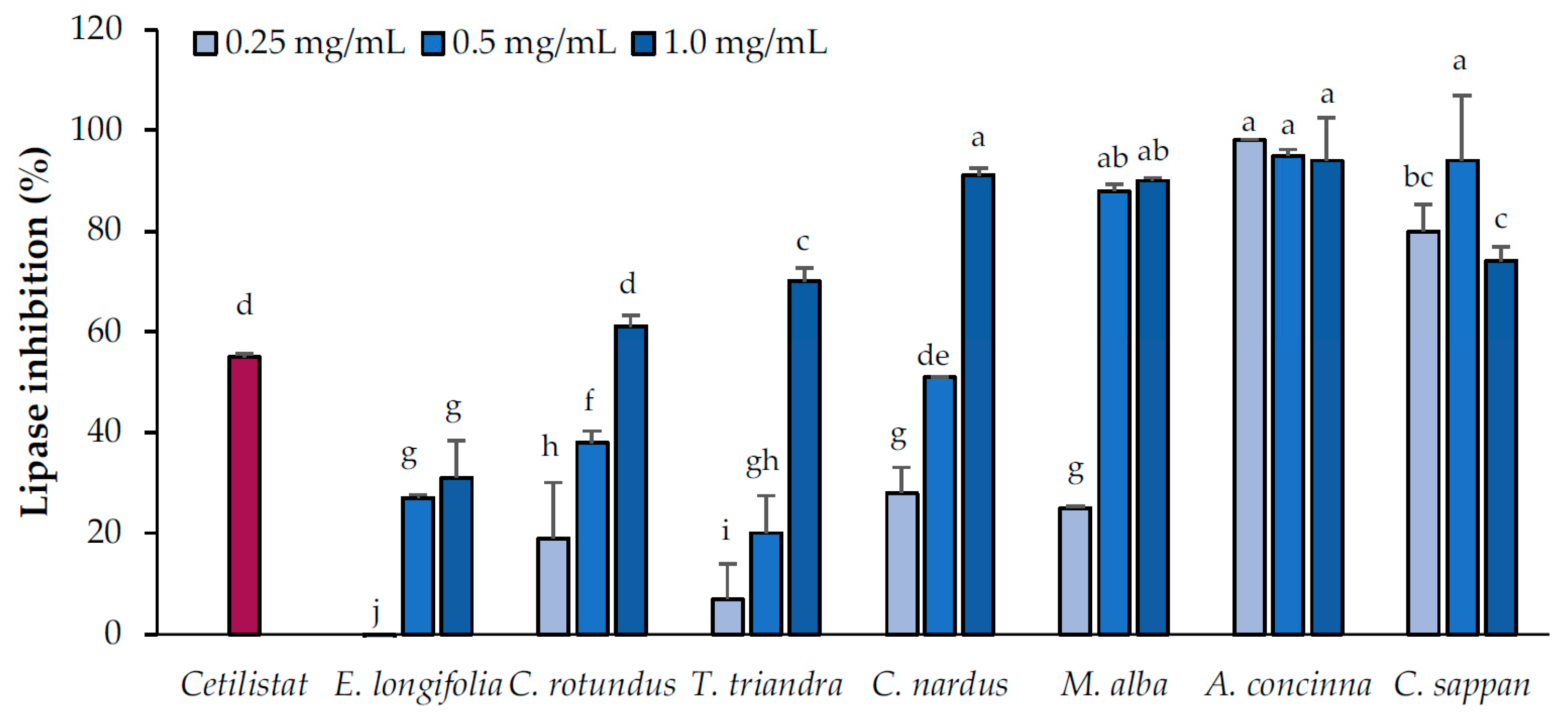 Pharmaceuticals 13 00056 g001