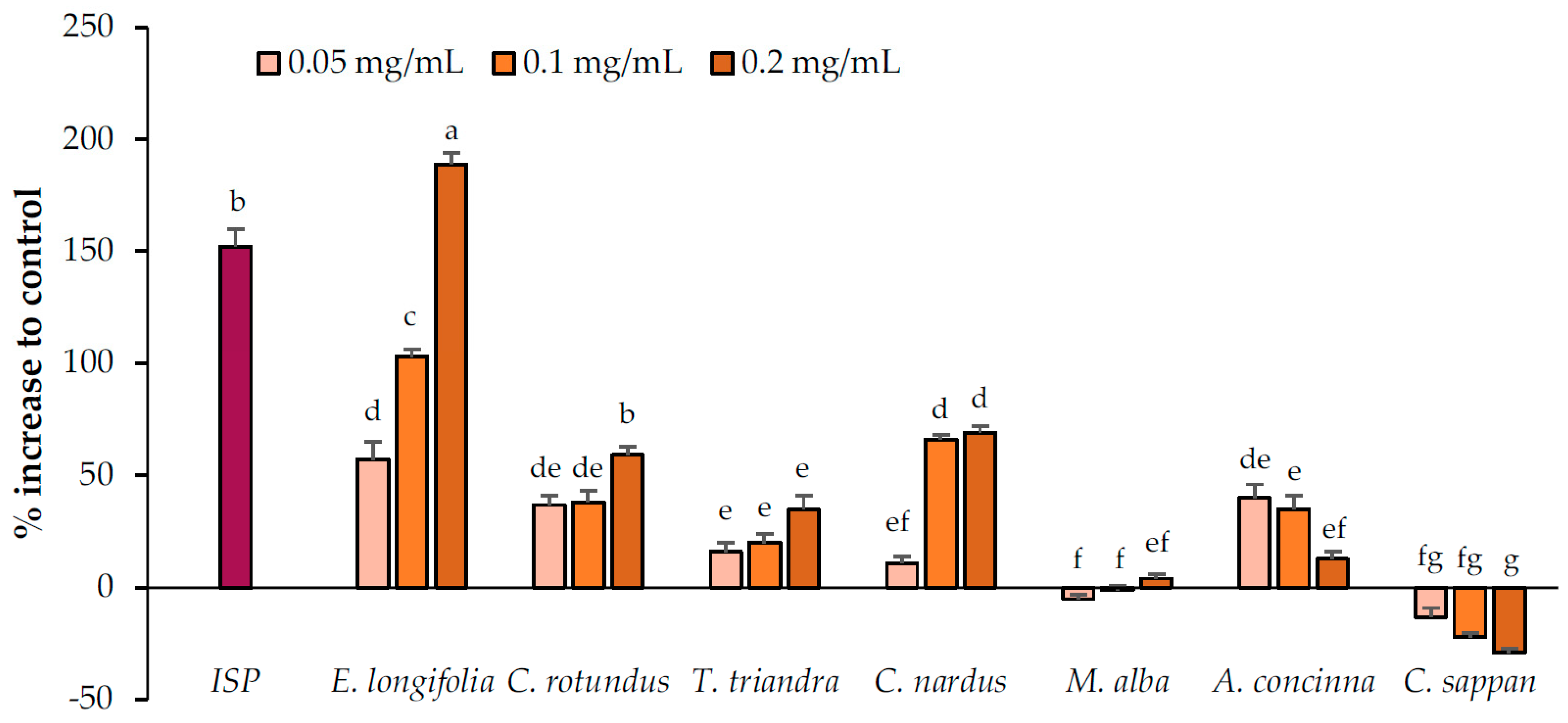 Pharmaceuticals 13 00056 g002
