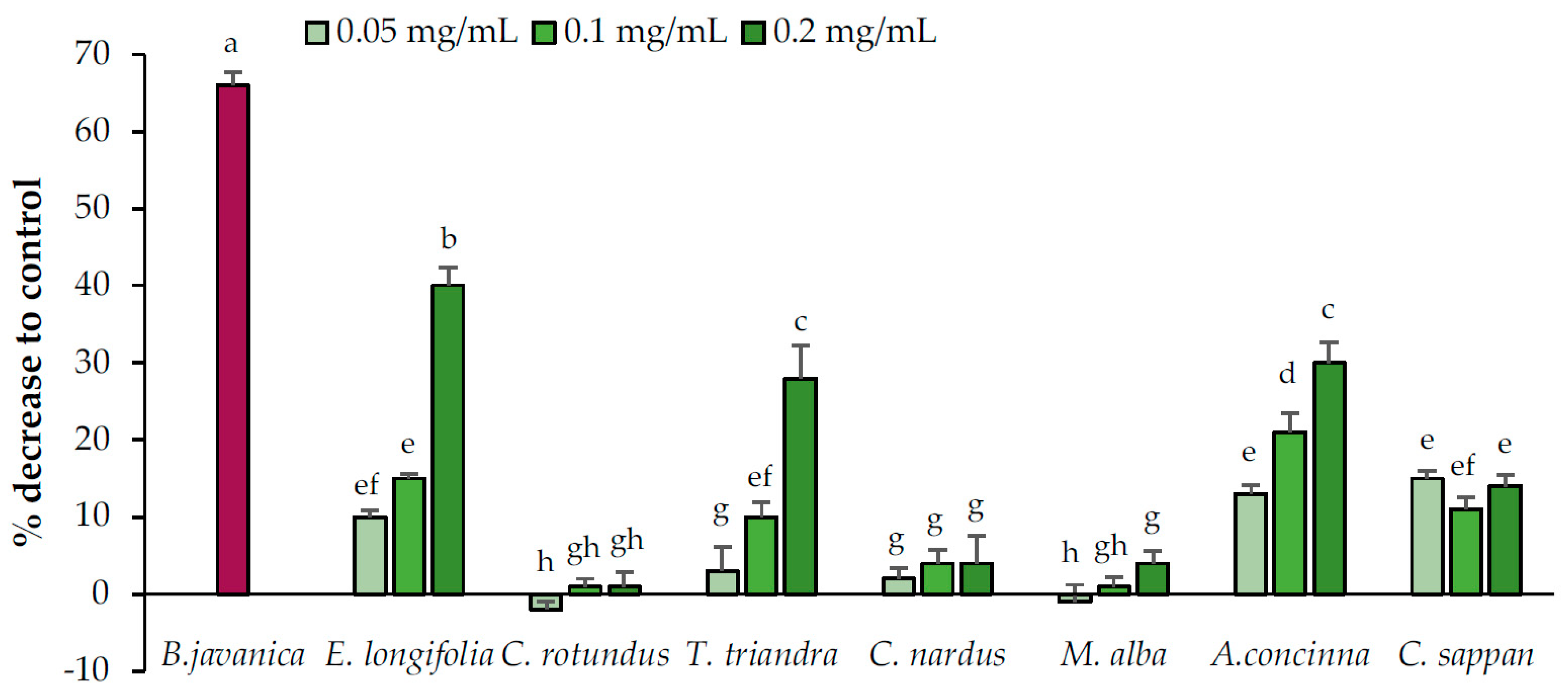 Pharmaceuticals 13 00056 g004