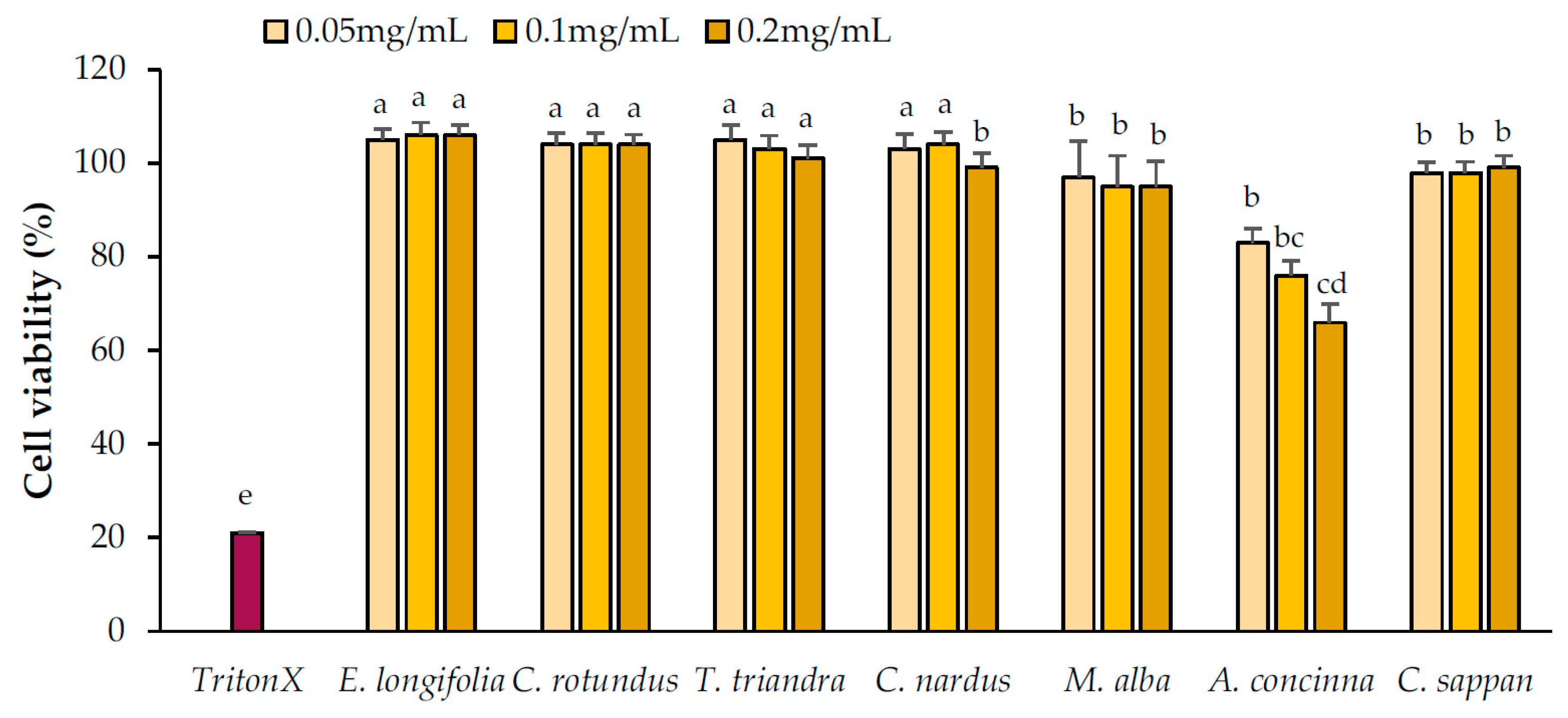 Pharmaceuticals 13 00056 g005