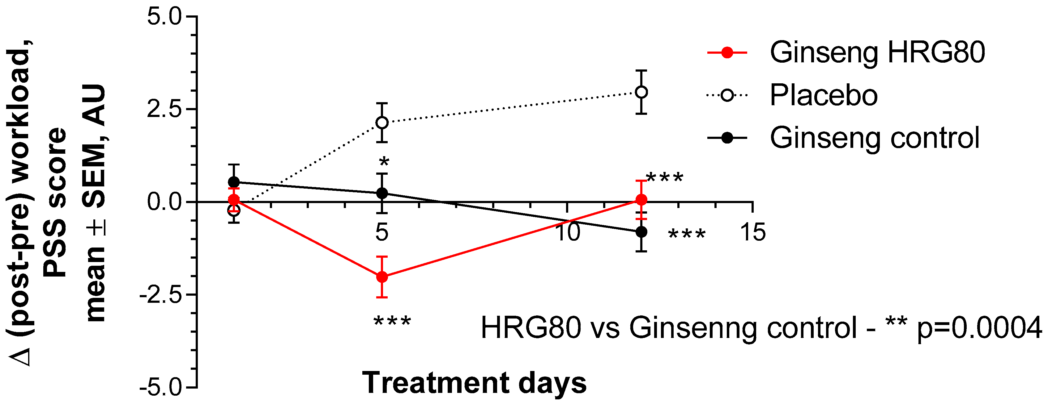Pharmaceuticals 13 00057 g003