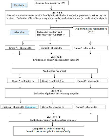 Pharmaceuticals 13 00057 g0a1