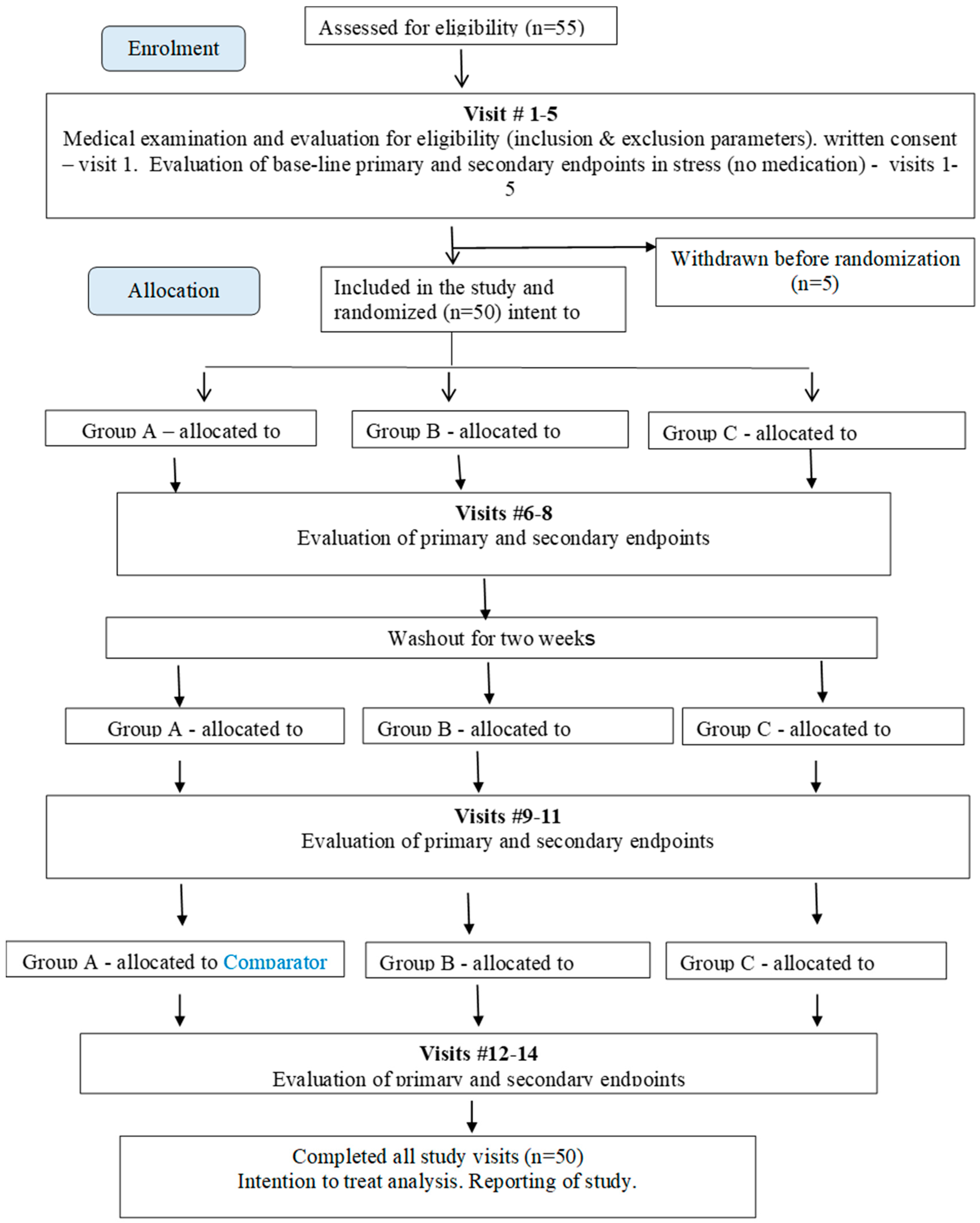 Pharmaceuticals 13 00057 g0a1