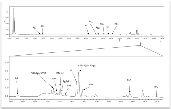 Pharmaceuticals 13 00057 g0a2