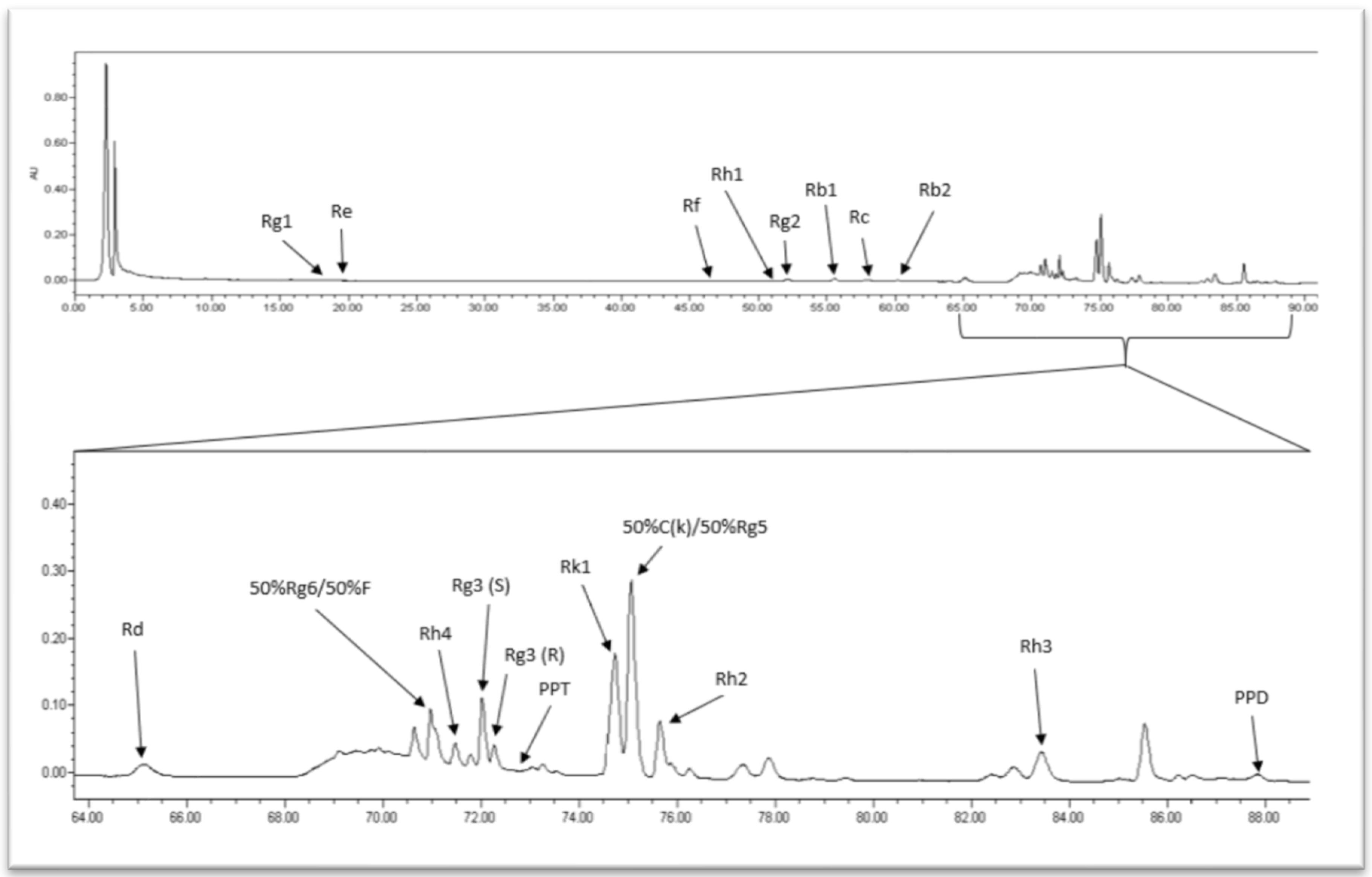 Pharmaceuticals 13 00057 g0a2