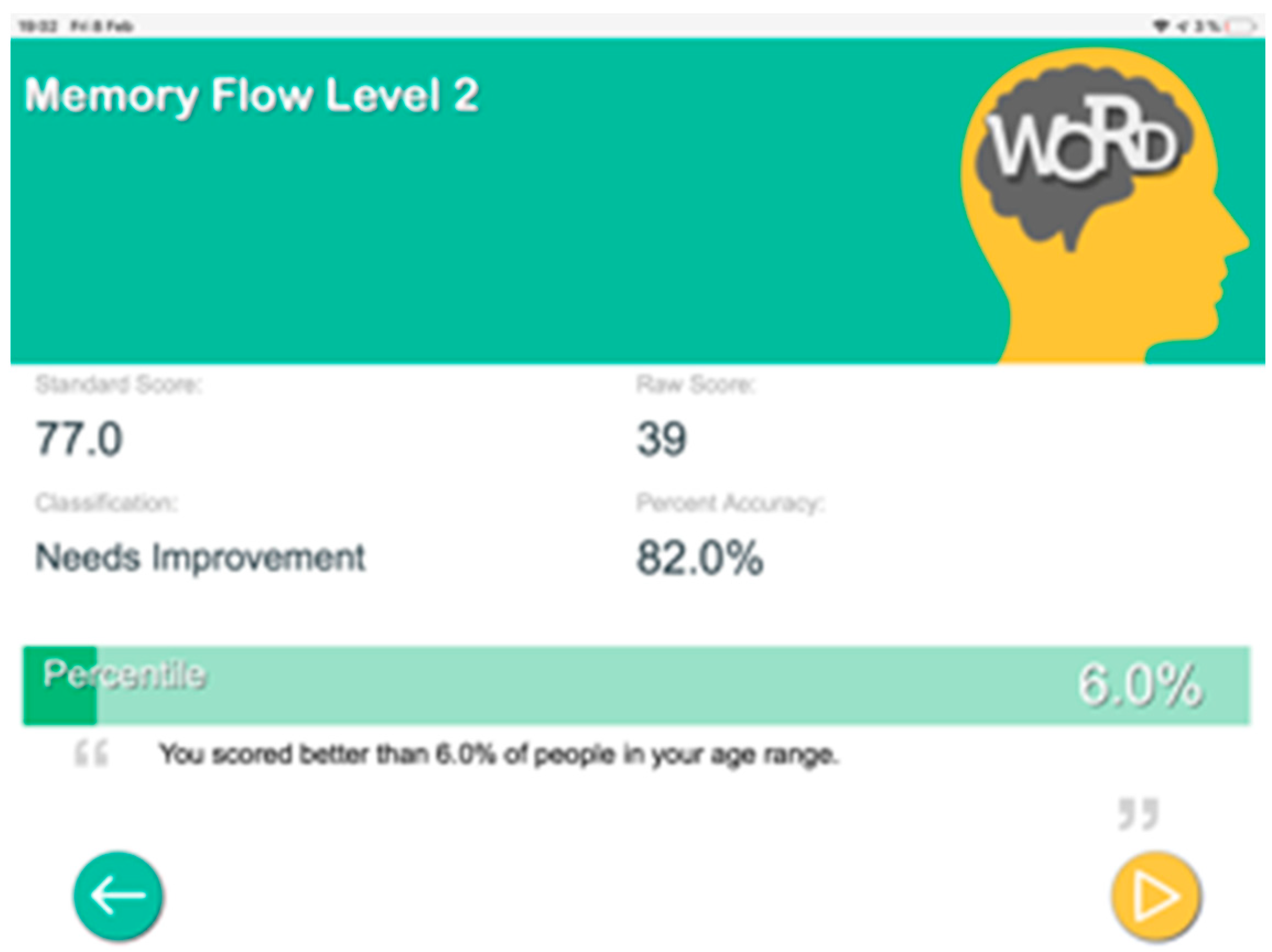 Pharmaceuticals 13 00057 g0a3