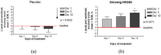 Pharmaceuticals 13 00057 g0a5a