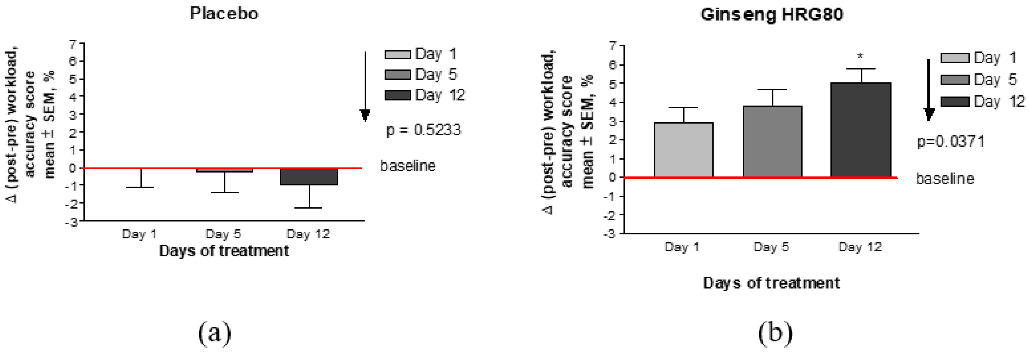 Pharmaceuticals 13 00057 g0a5a