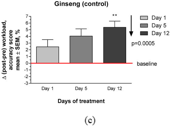 Pharmaceuticals 13 00057 g0a5b