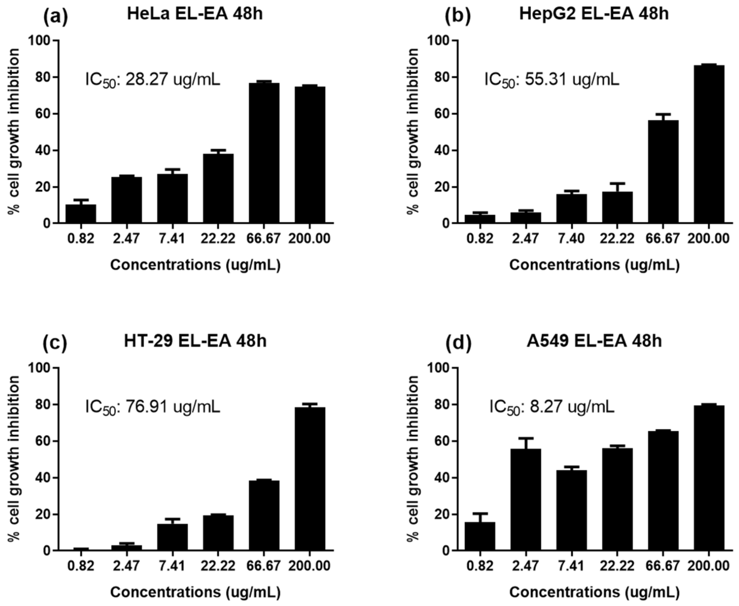 Pharmaceuticals 13 00059 g002