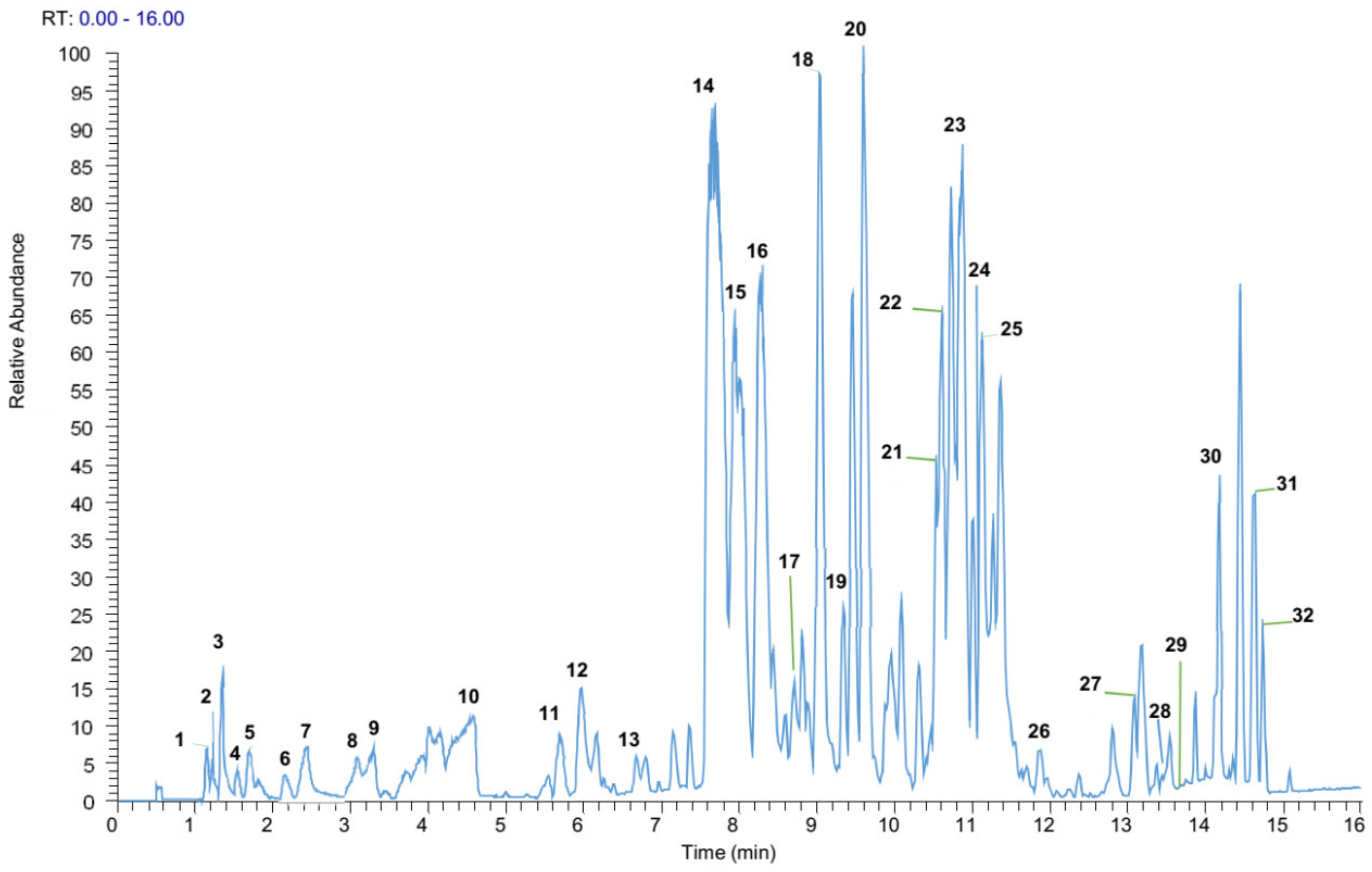 Pharmaceuticals 13 00059 g003