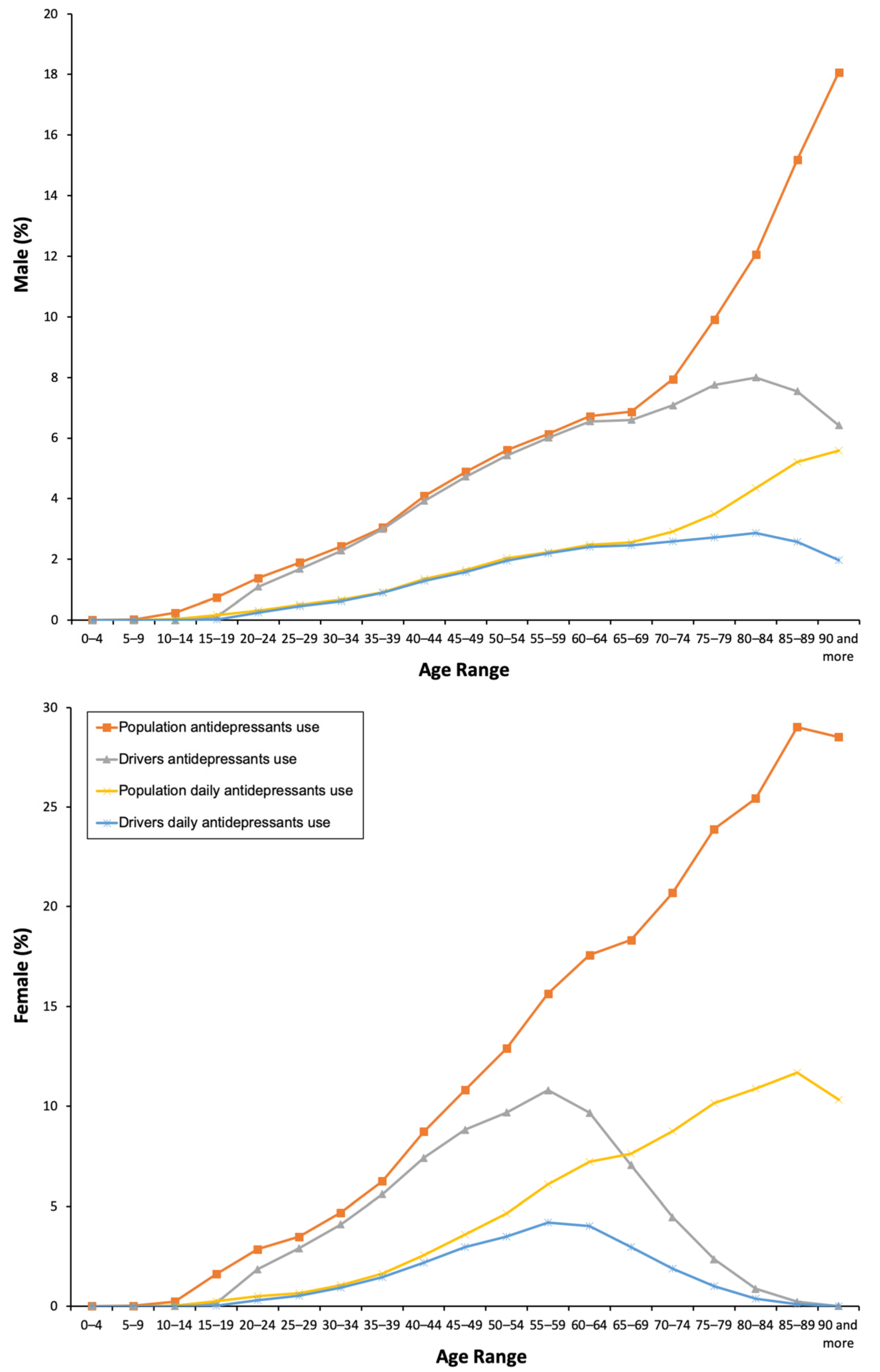 Pharmaceuticals 13 00061 g001