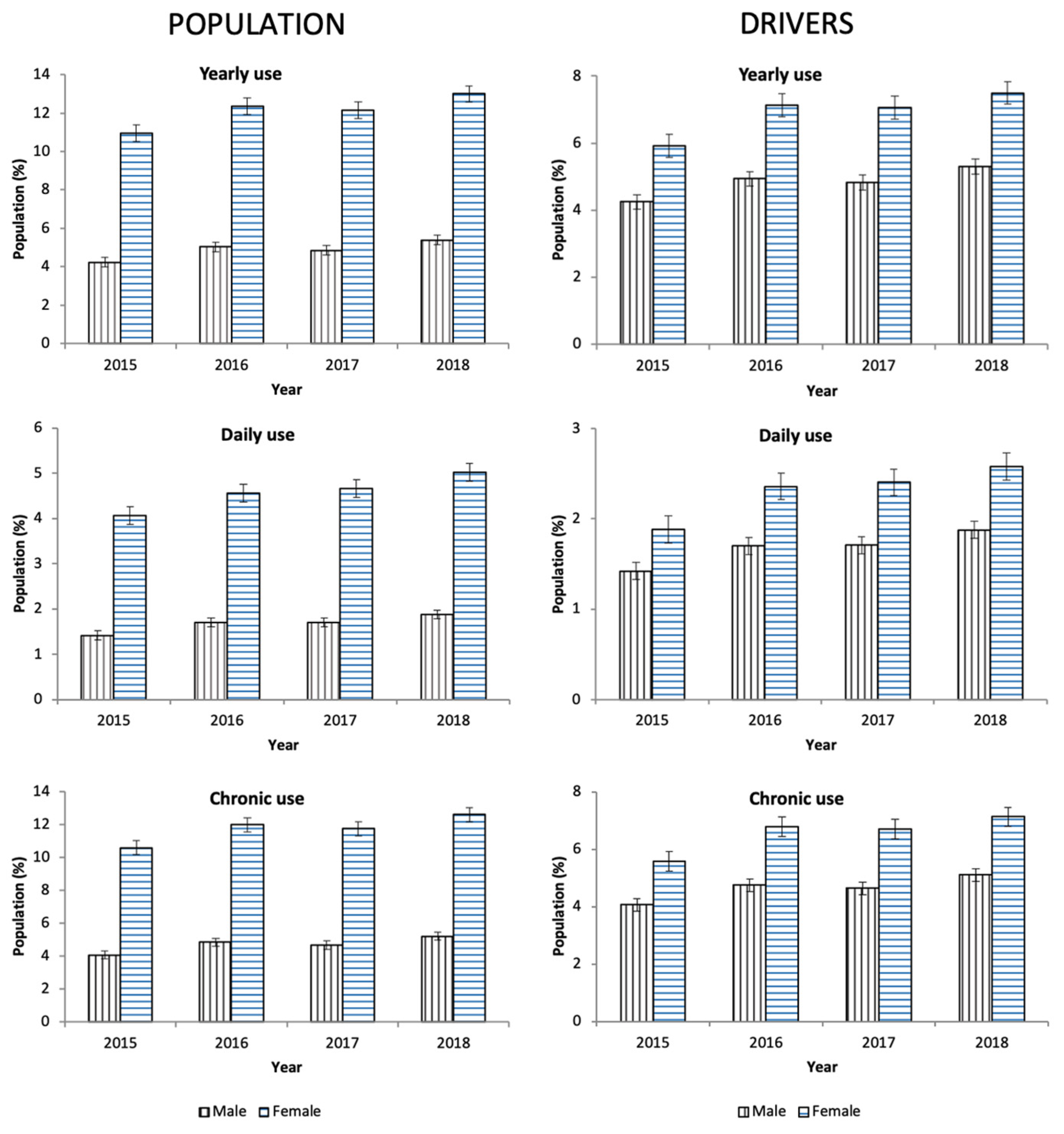 Pharmaceuticals 13 00061 g003
