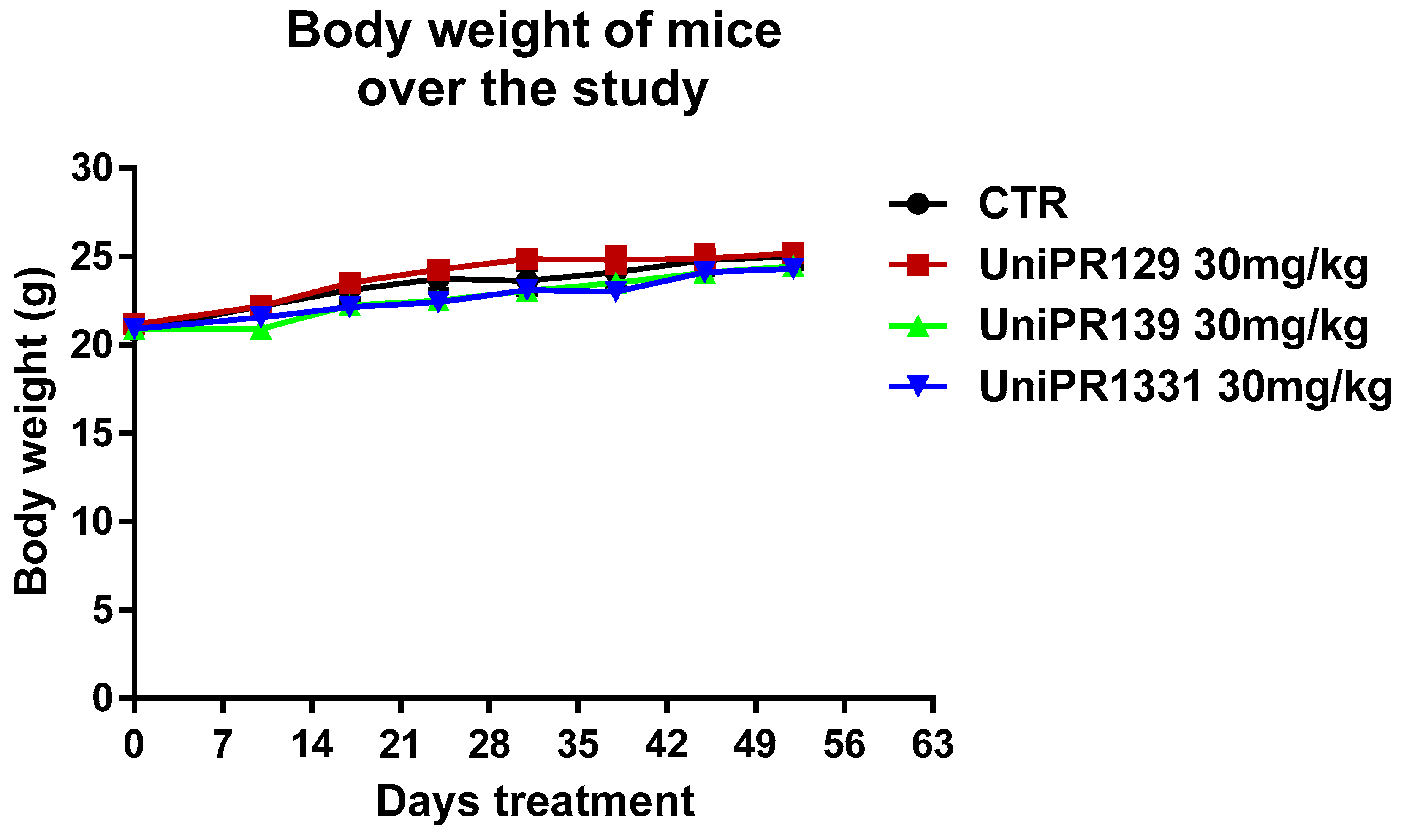 Pharmaceuticals 13 00069 g001
