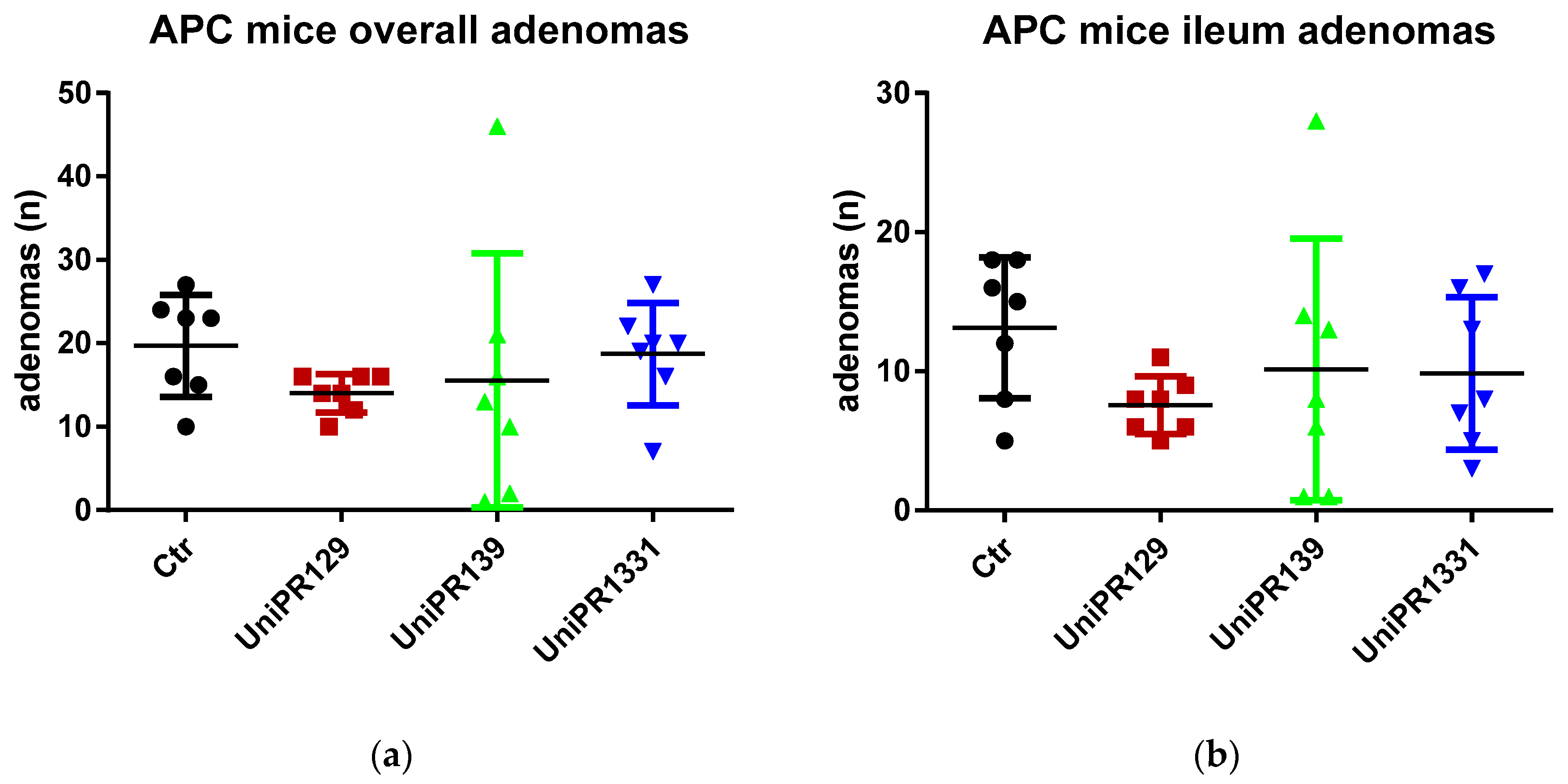 Pharmaceuticals 13 00069 g002