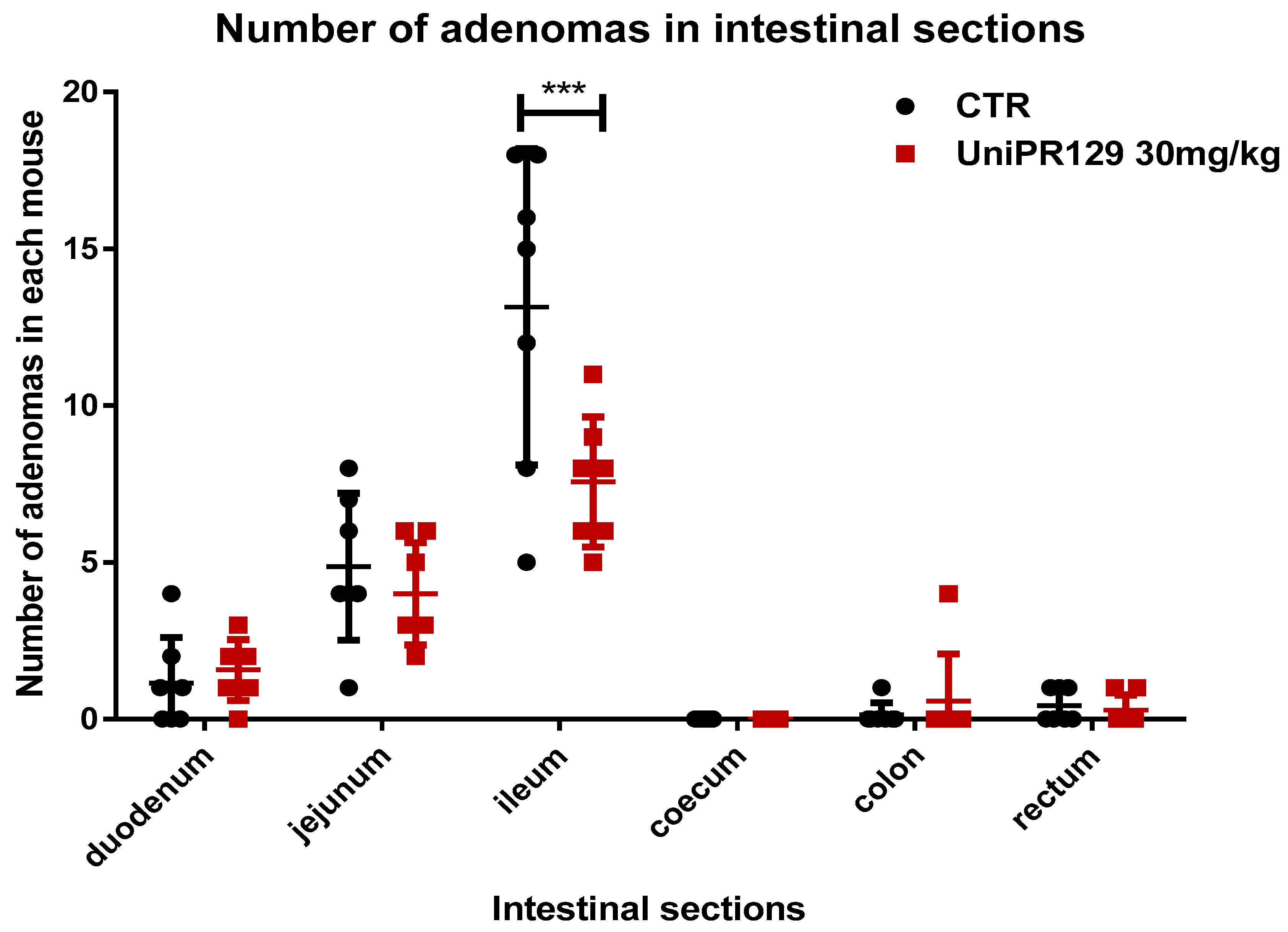 Pharmaceuticals 13 00069 g003