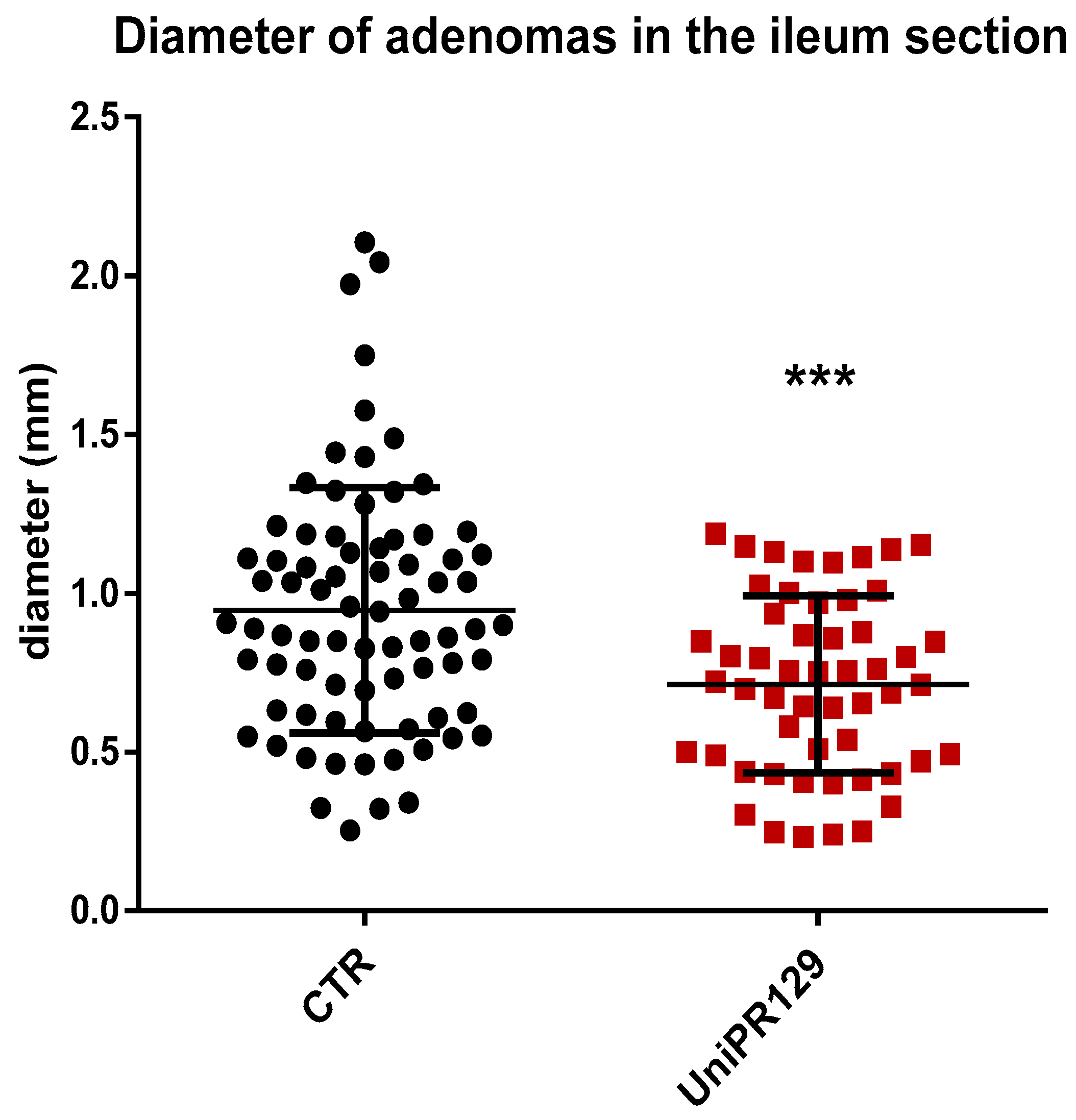 Pharmaceuticals 13 00069 g004