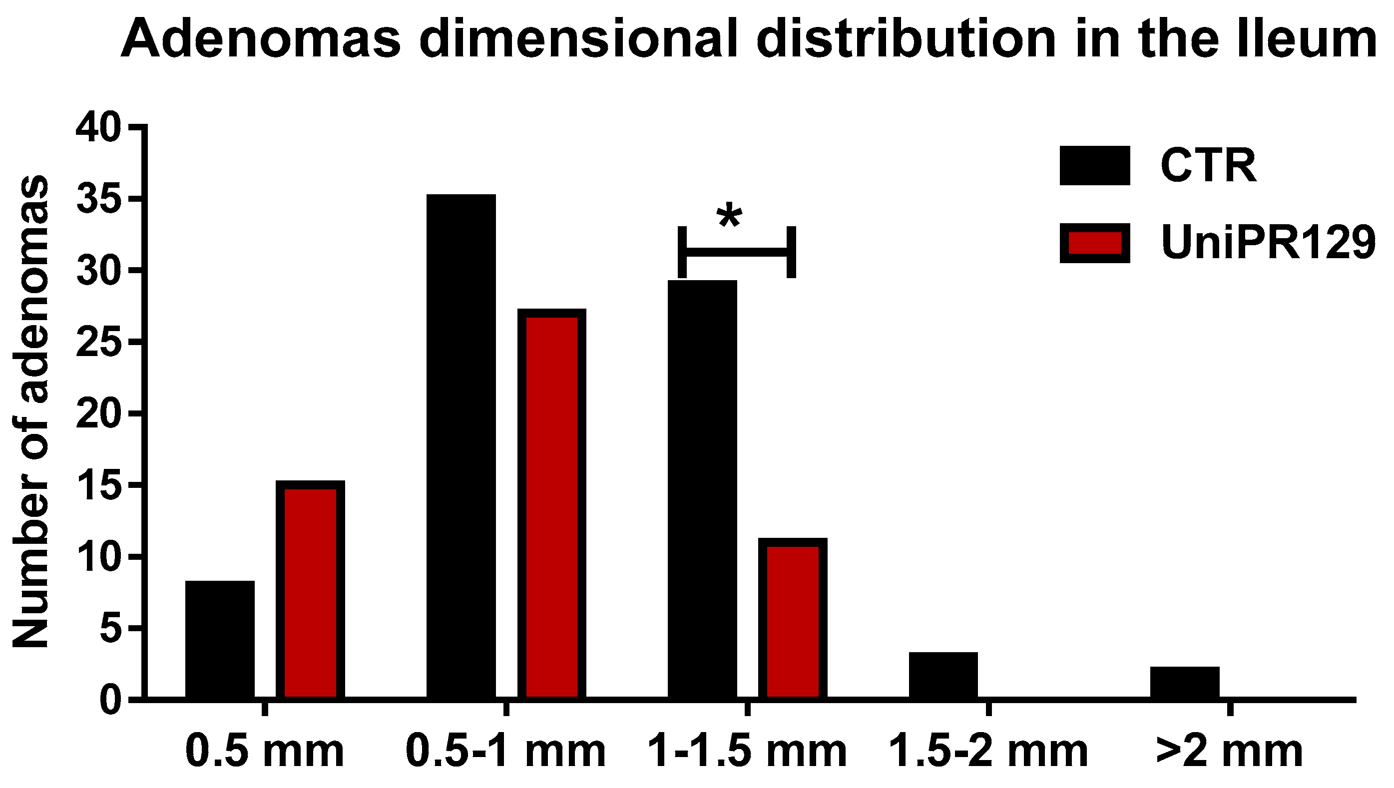 Pharmaceuticals 13 00069 g005