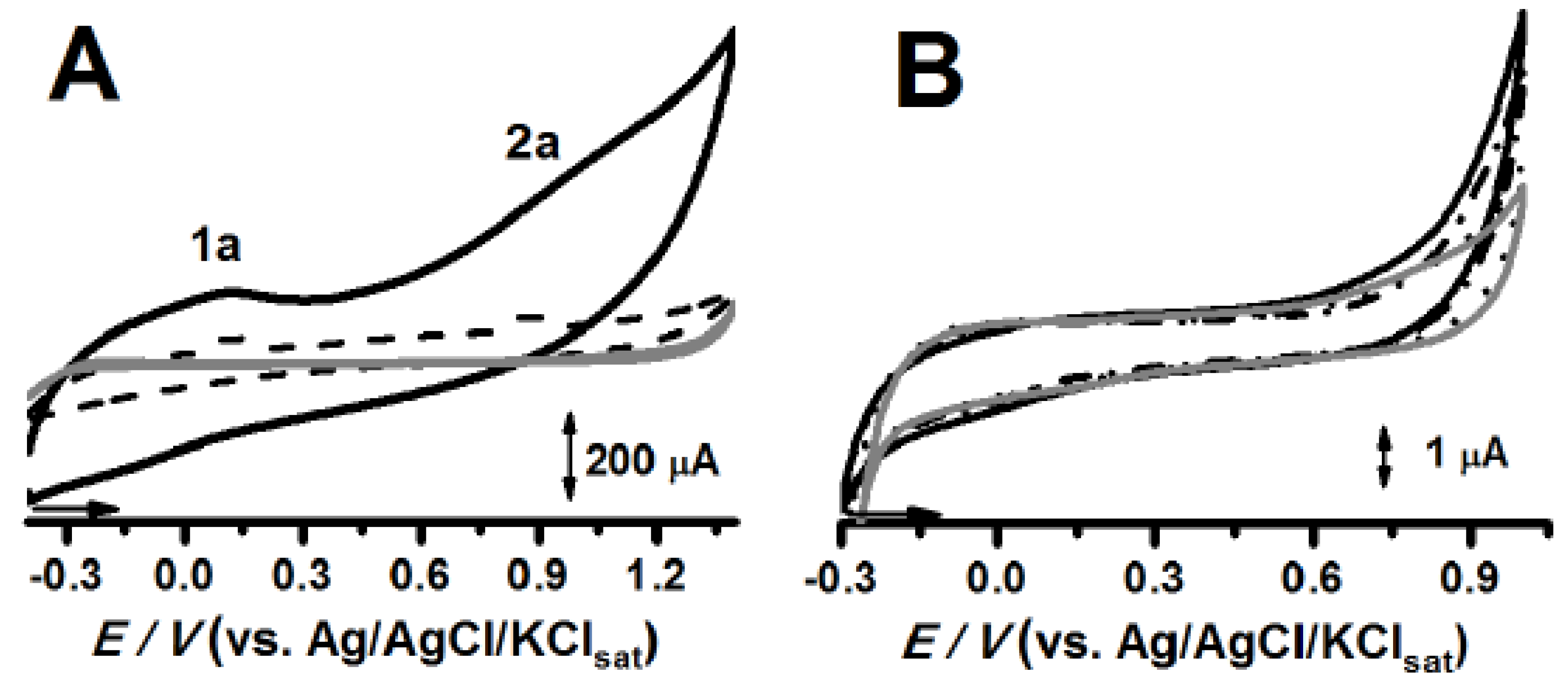 Pharmaceuticals 13 00070 g002