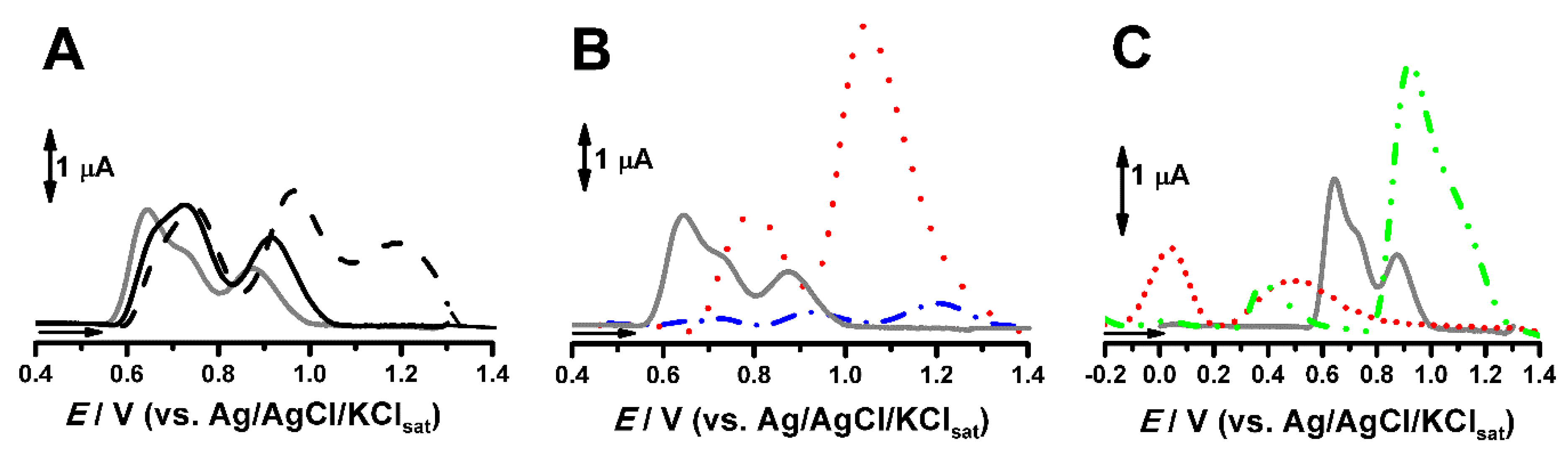 Pharmaceuticals 13 00070 g003