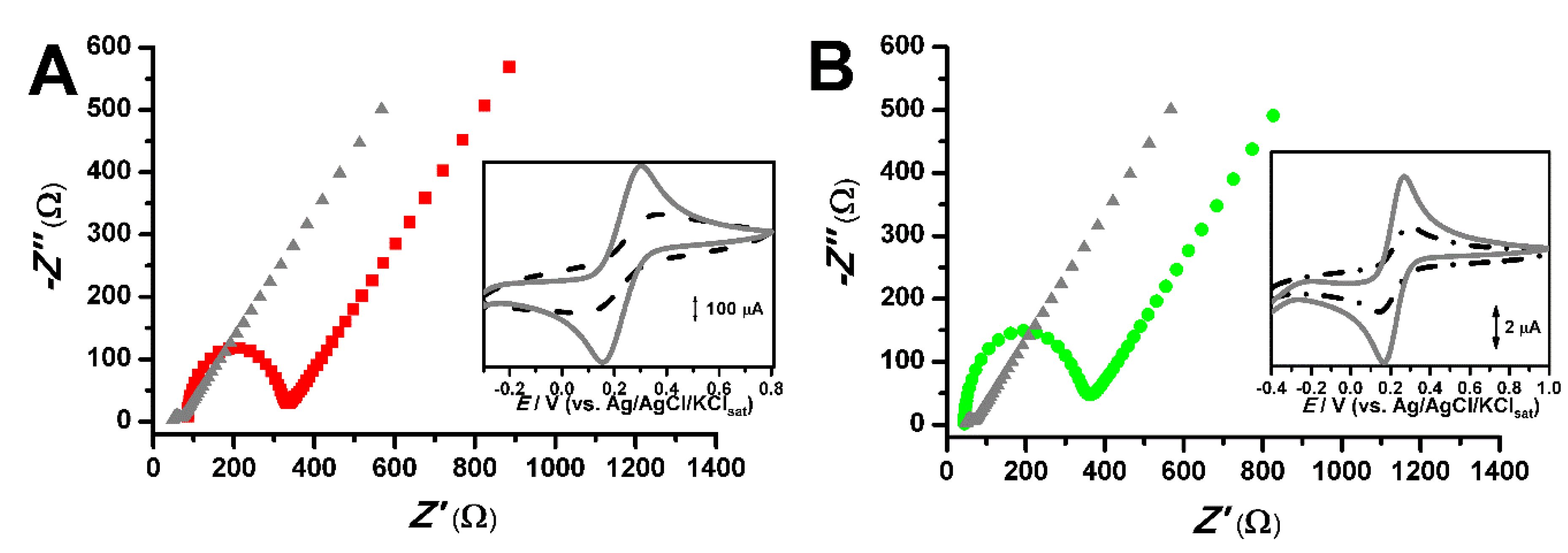 Pharmaceuticals 13 00070 g004