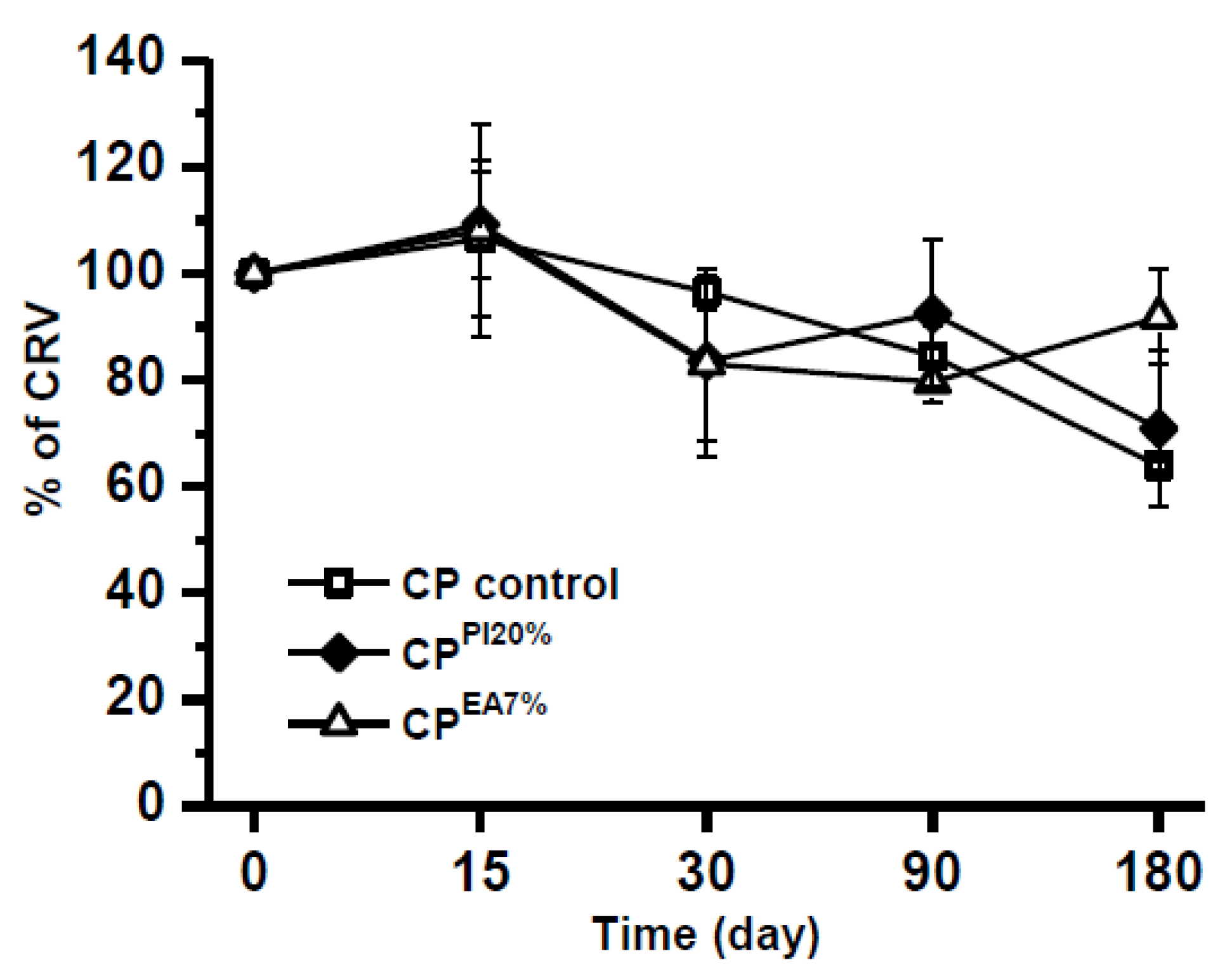 Pharmaceuticals 13 00070 g005