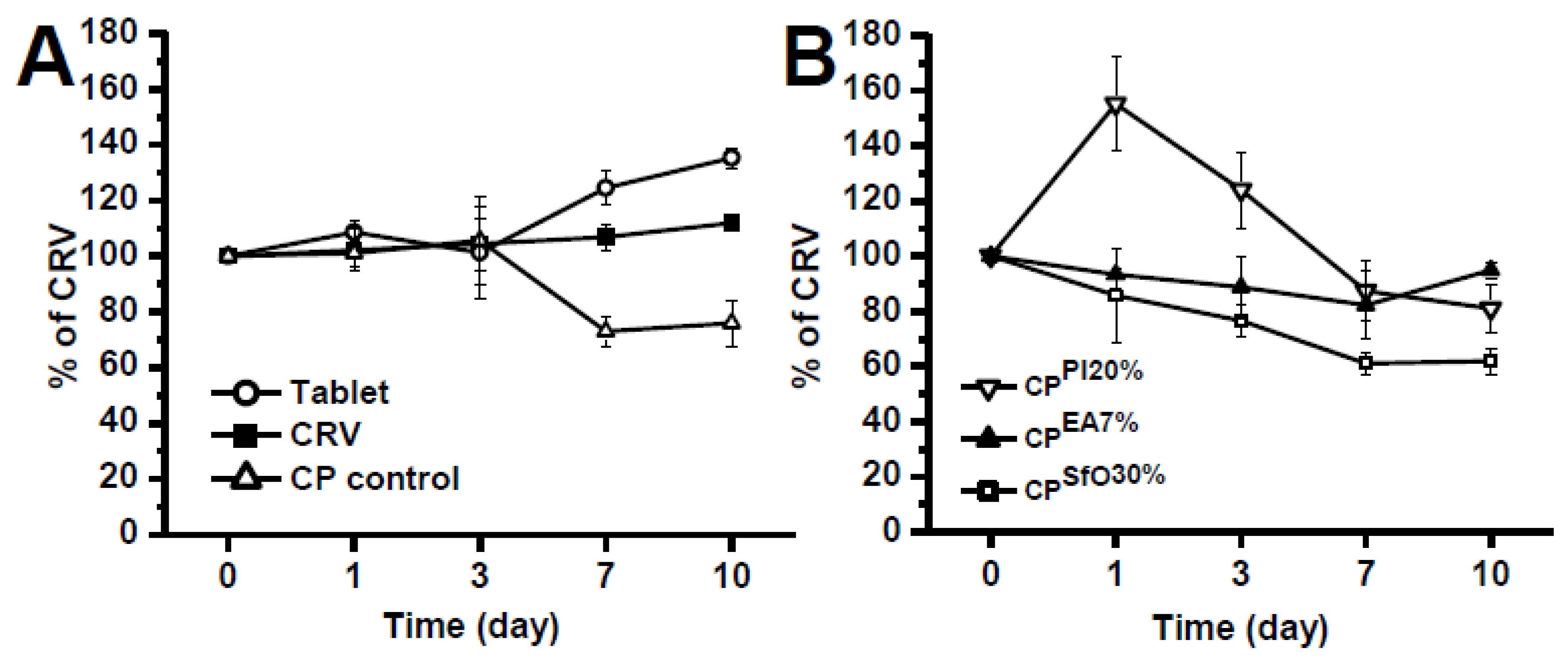 Pharmaceuticals 13 00070 g006