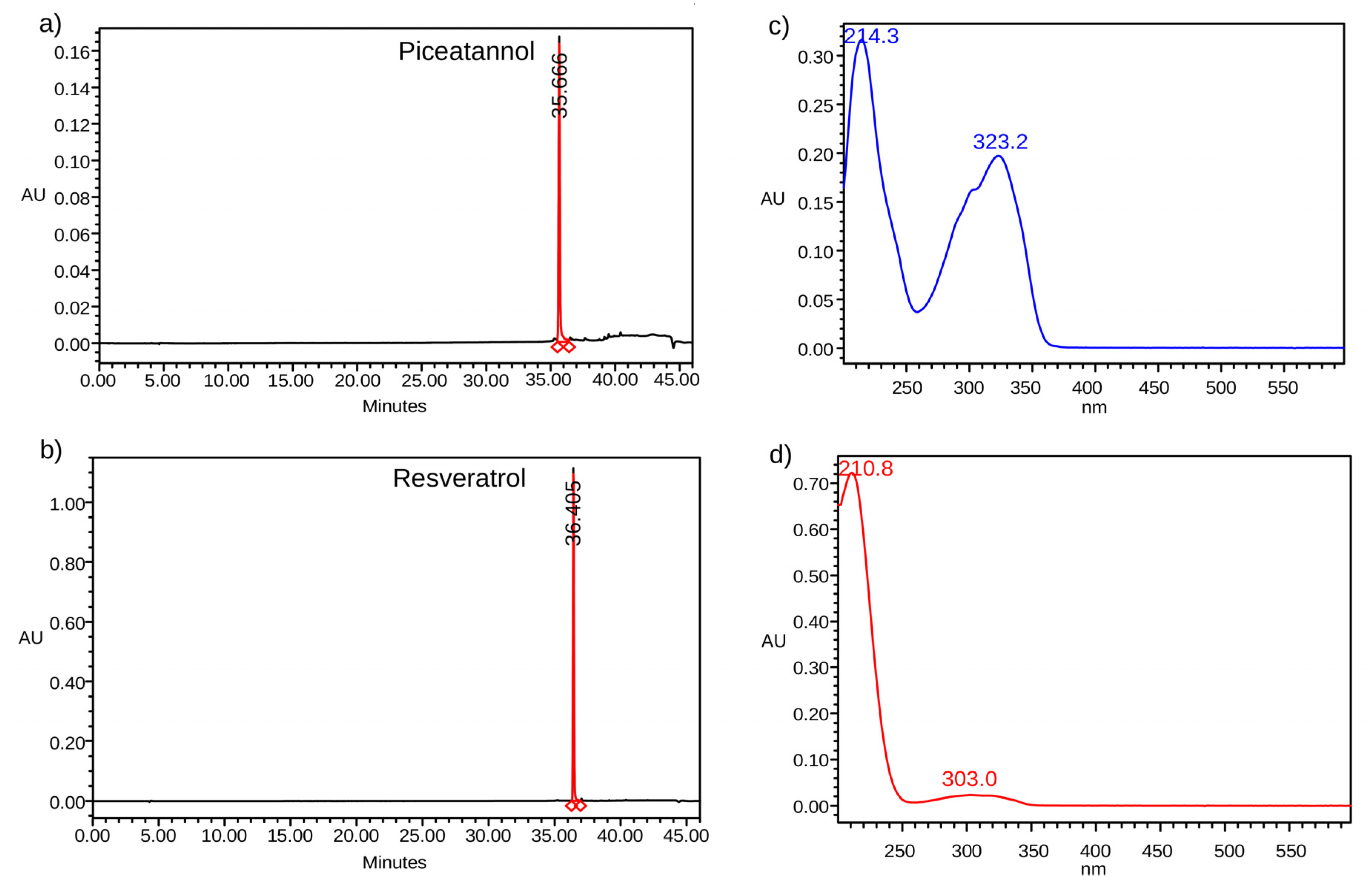 Pharmaceuticals 13 00073 g001