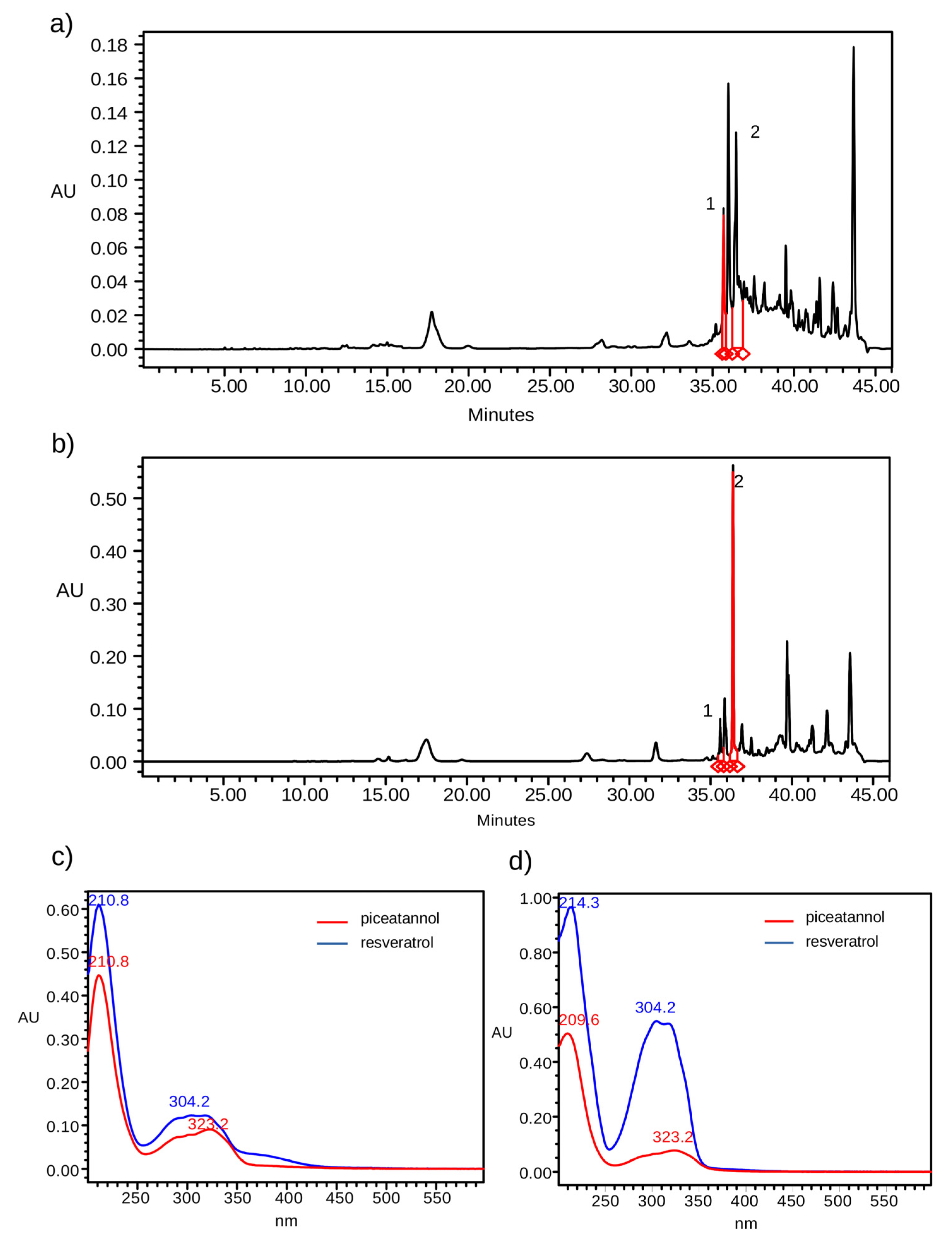 Pharmaceuticals 13 00073 g002