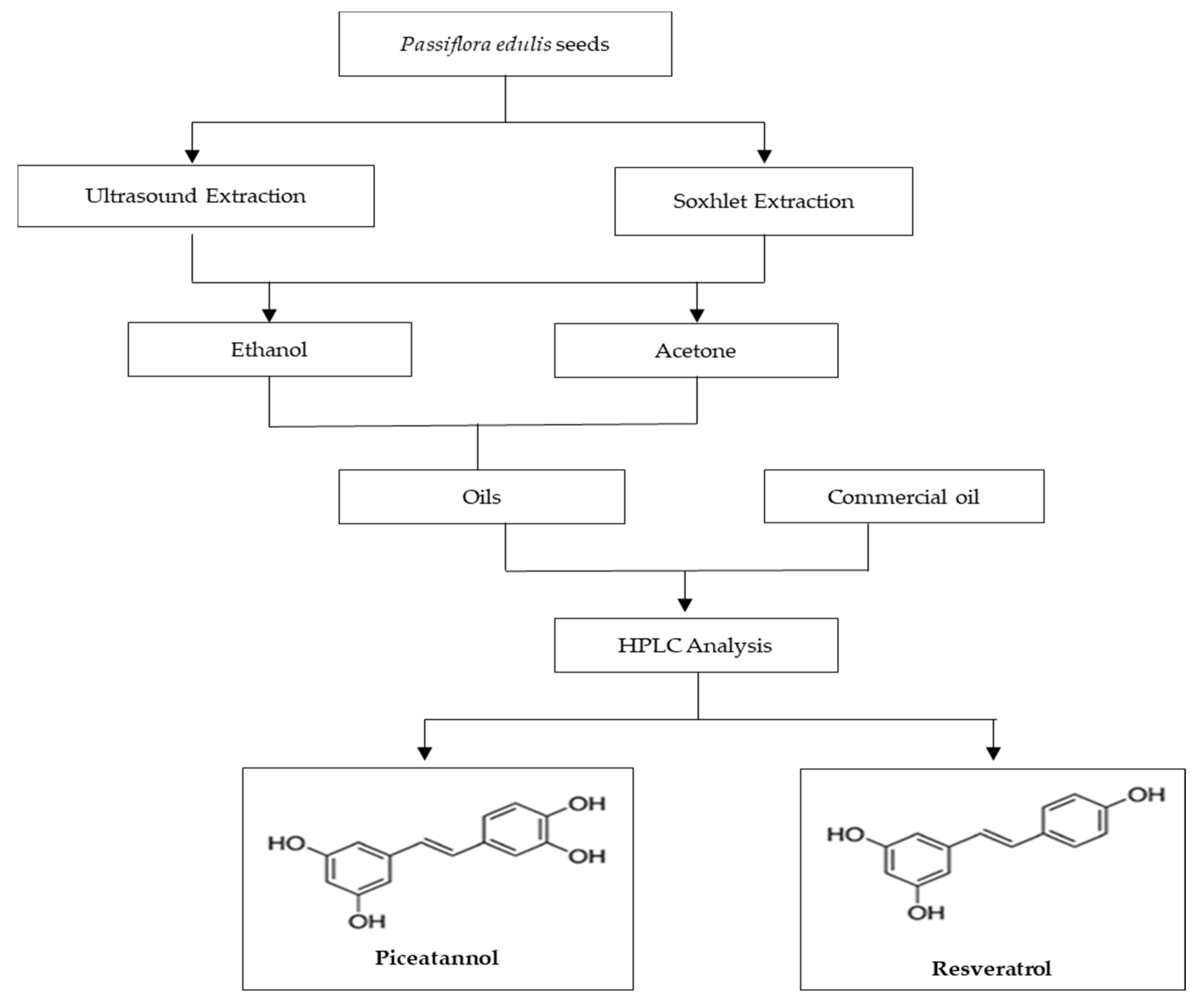 Pharmaceuticals 13 00073 g005
