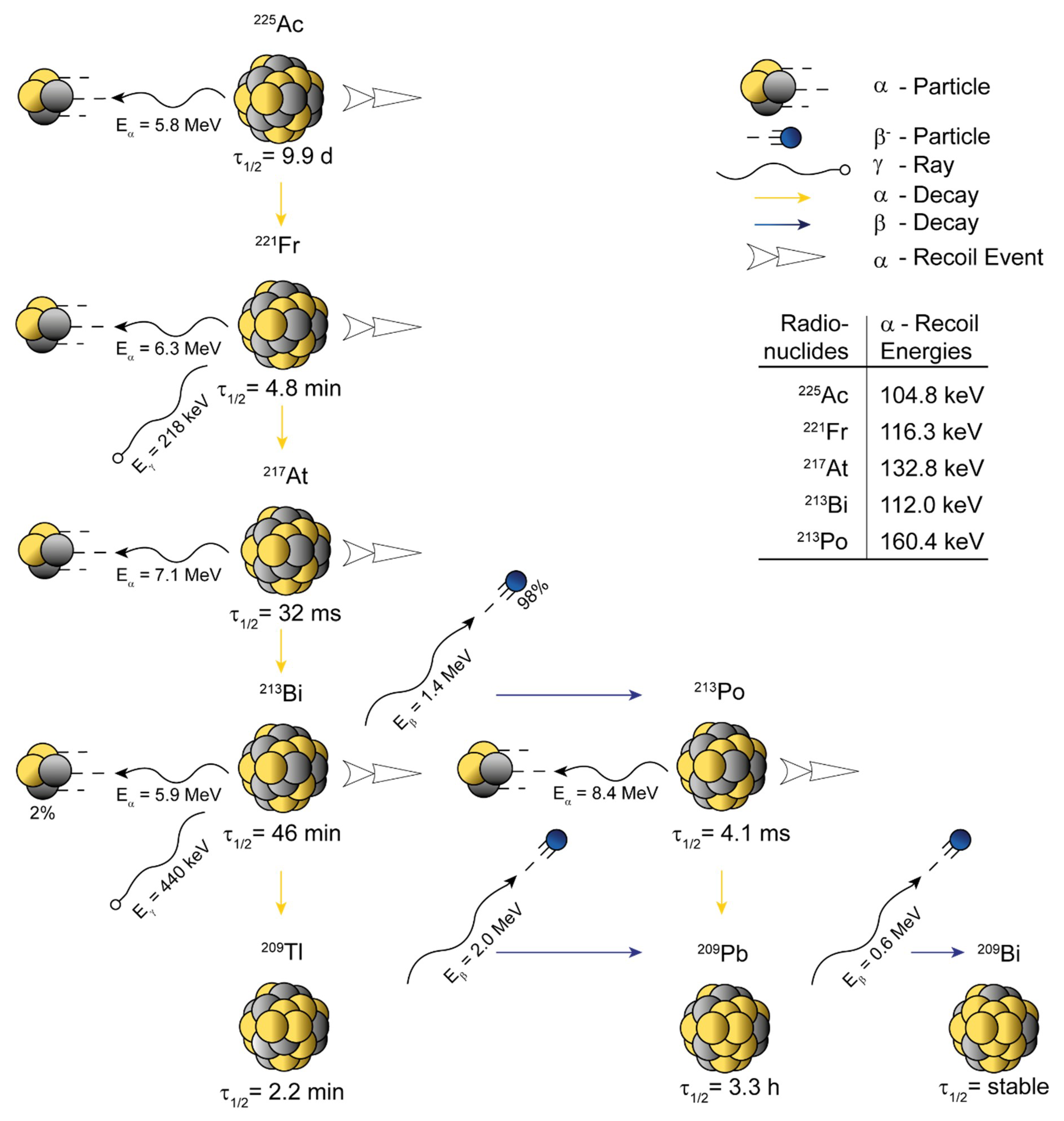 Pharmaceuticals 13 00076 g001 Pharmaceuticals 13 00076 g001