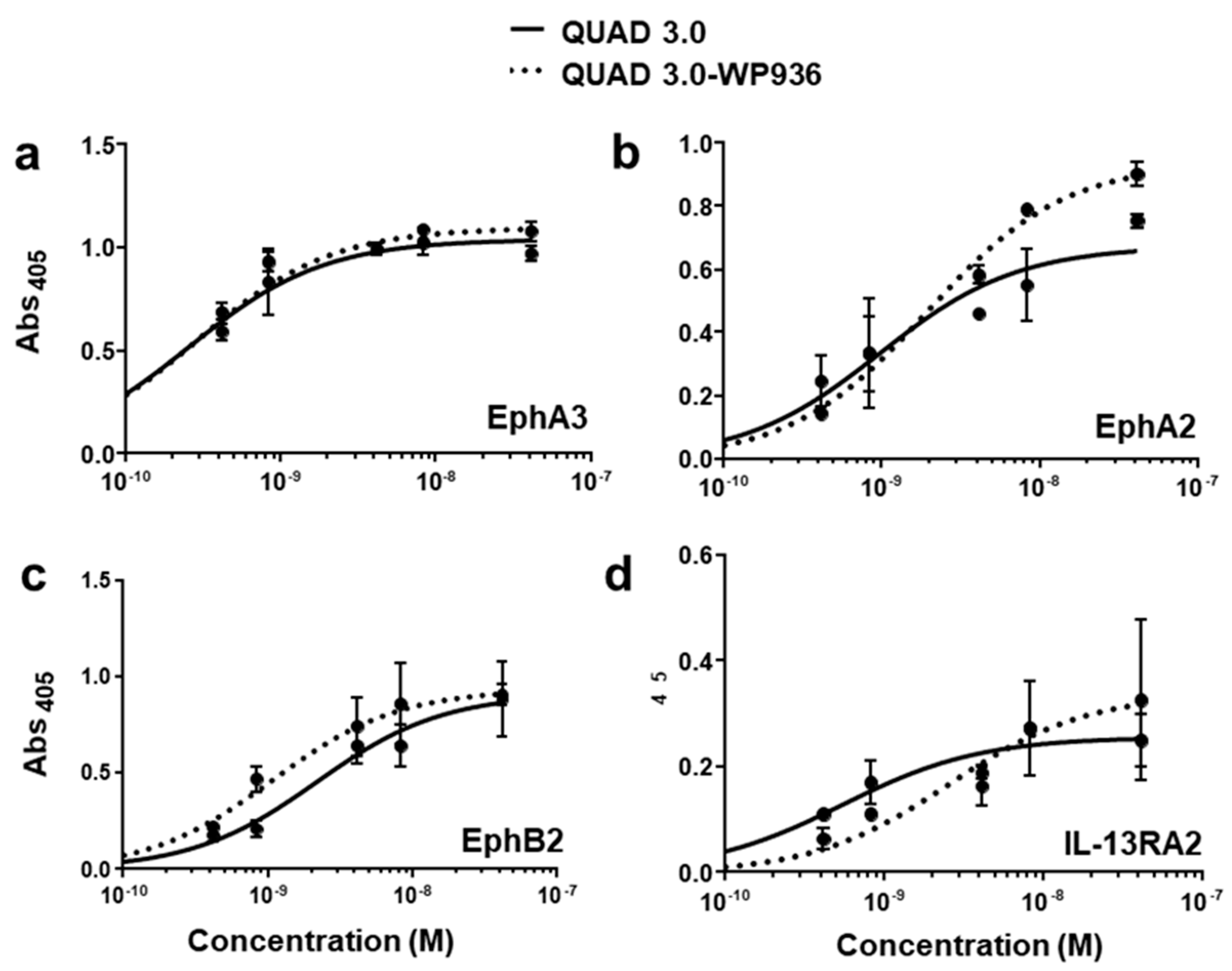 Pharmaceuticals 13 00077 g002