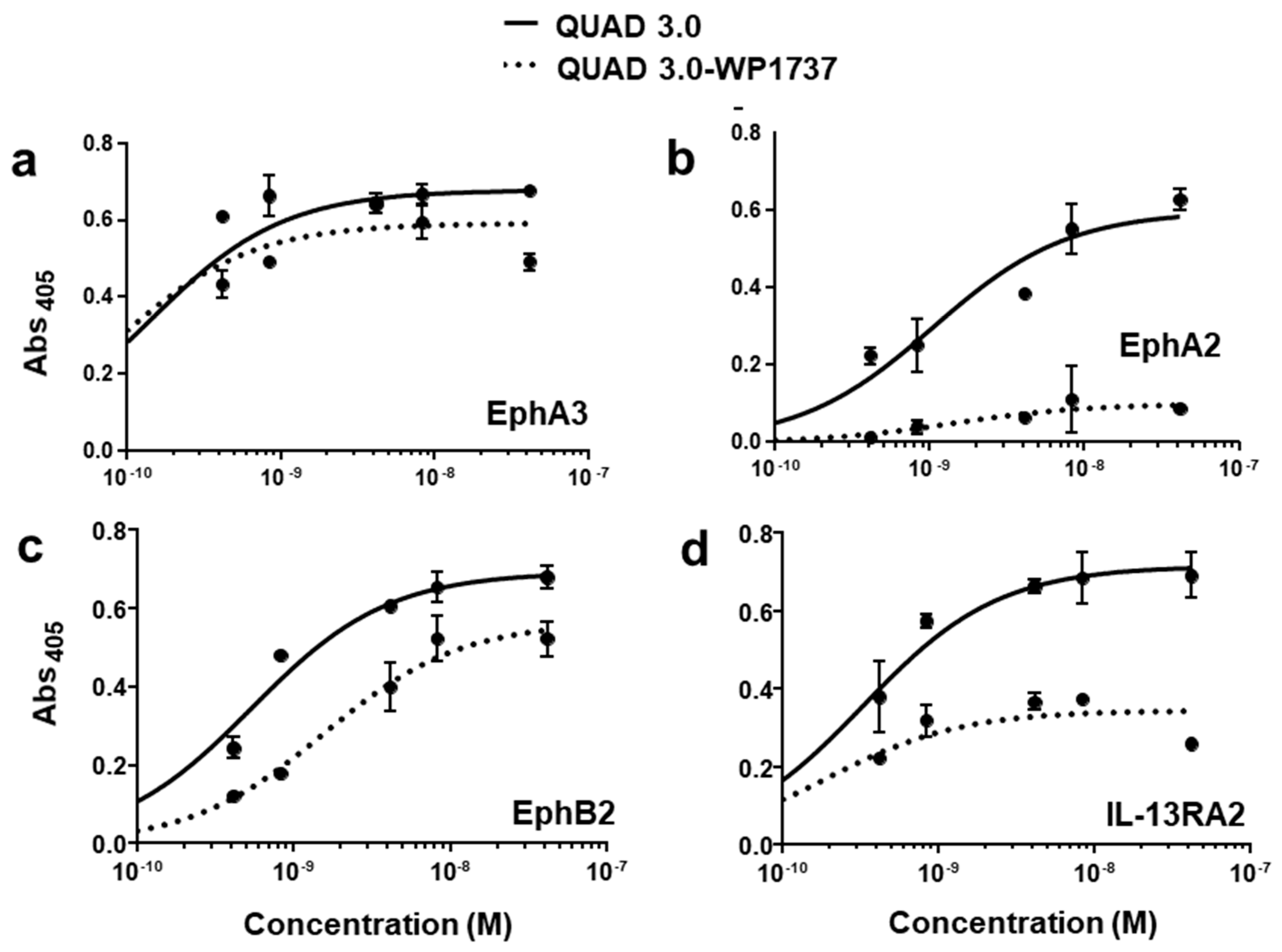 Pharmaceuticals 13 00077 g003