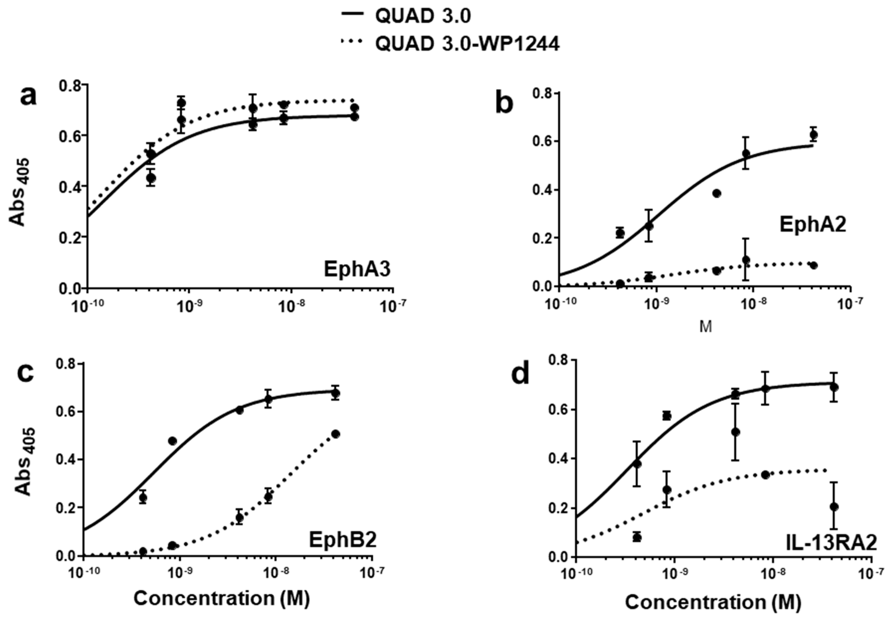 Pharmaceuticals 13 00077 g004