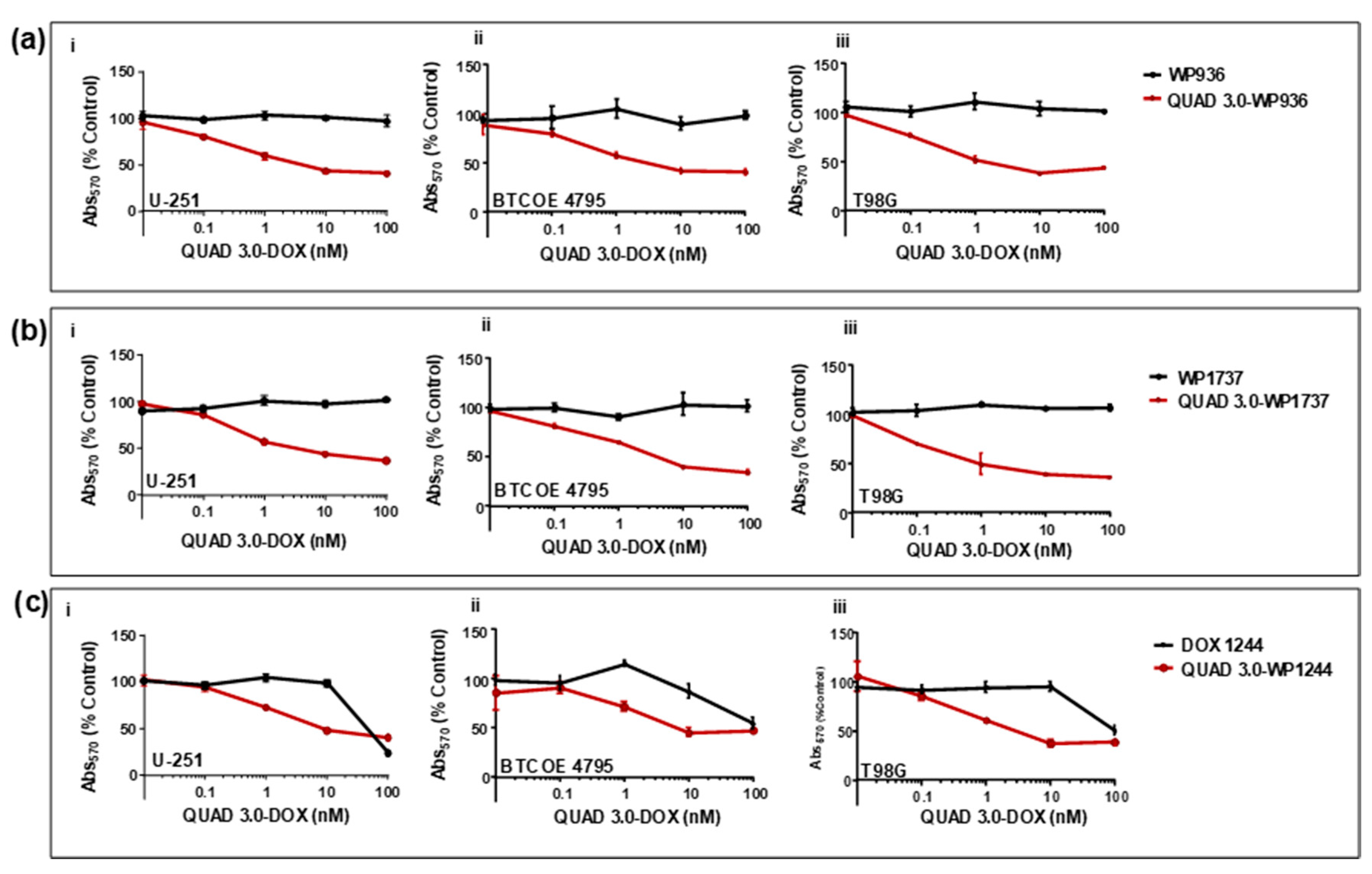Pharmaceuticals 13 00077 g006