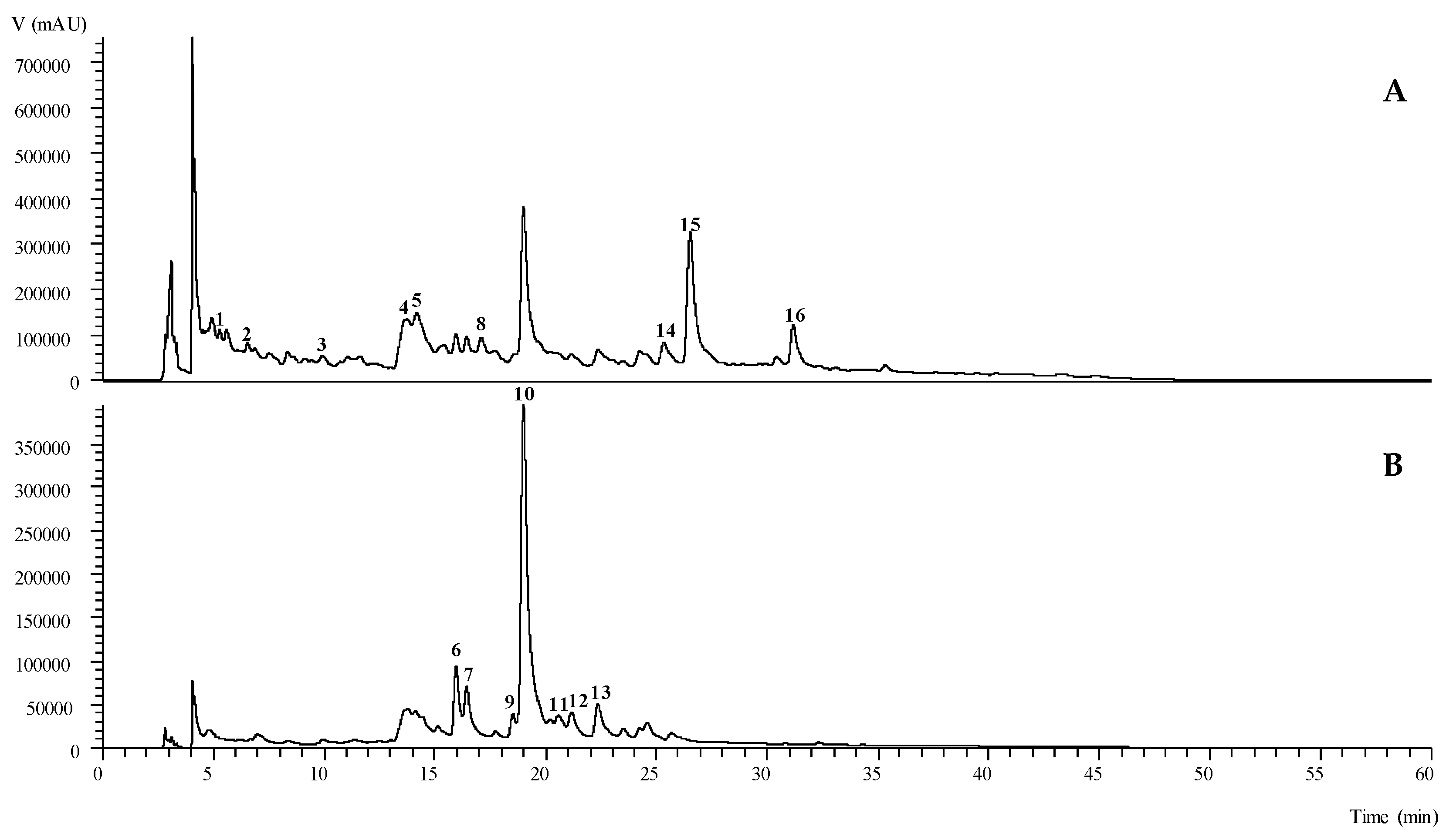 Pharmaceuticals 13 00078 g001 Pharmaceuticals 13 00078 g001