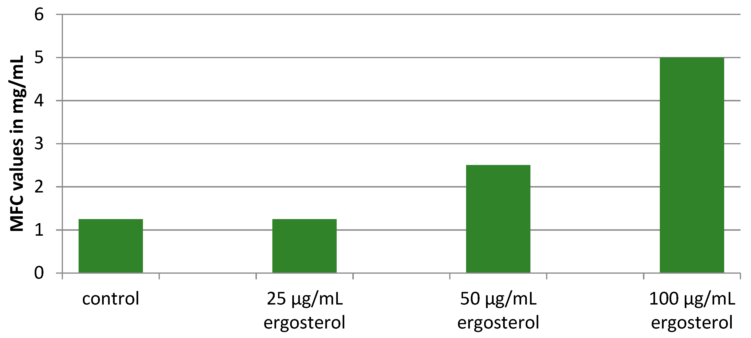 Pharmaceuticals 13 00078 g002 Pharmaceuticals 13 00078 g002