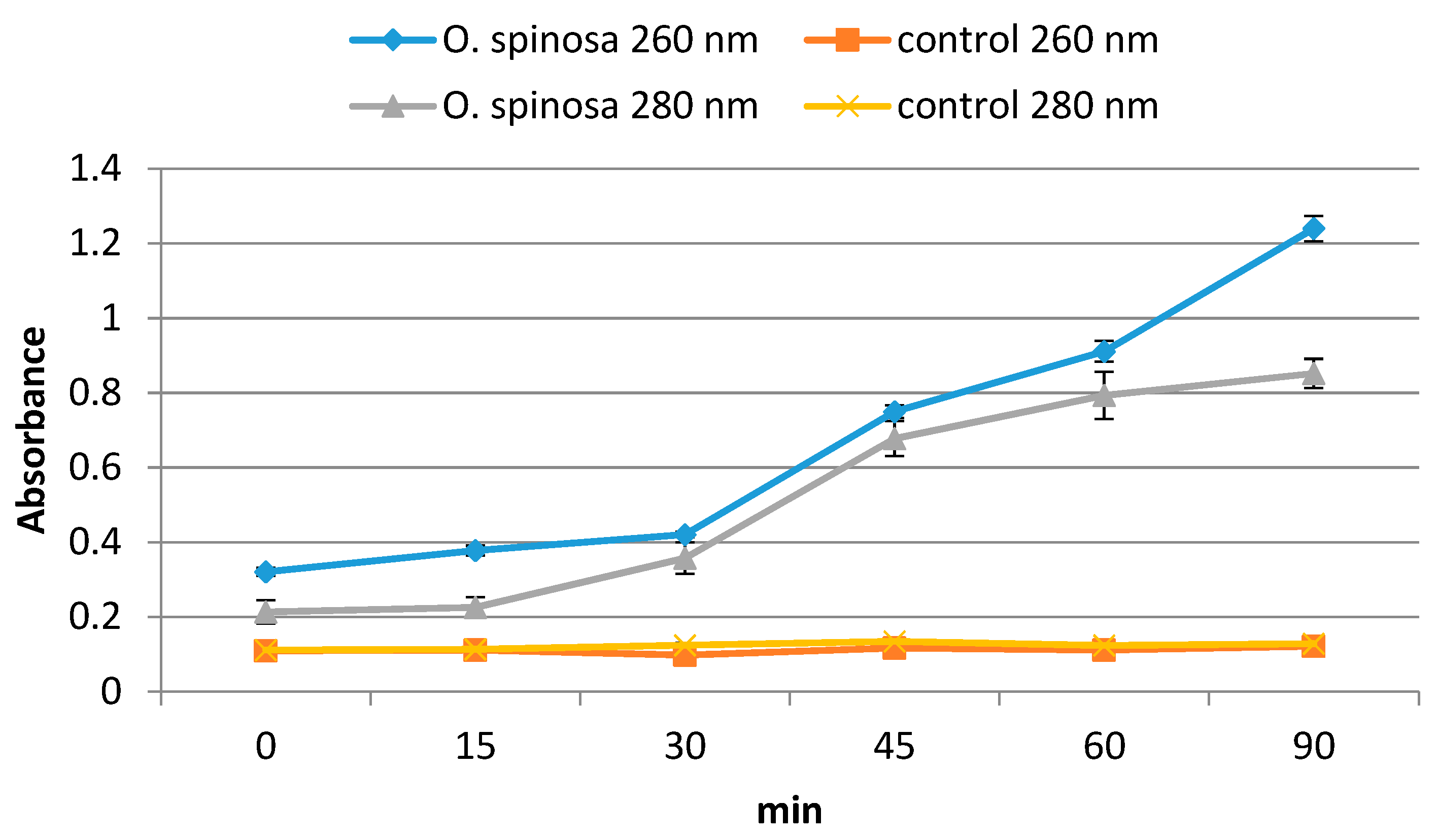 Pharmaceuticals 13 00078 g003 Pharmaceuticals 13 00078 g003