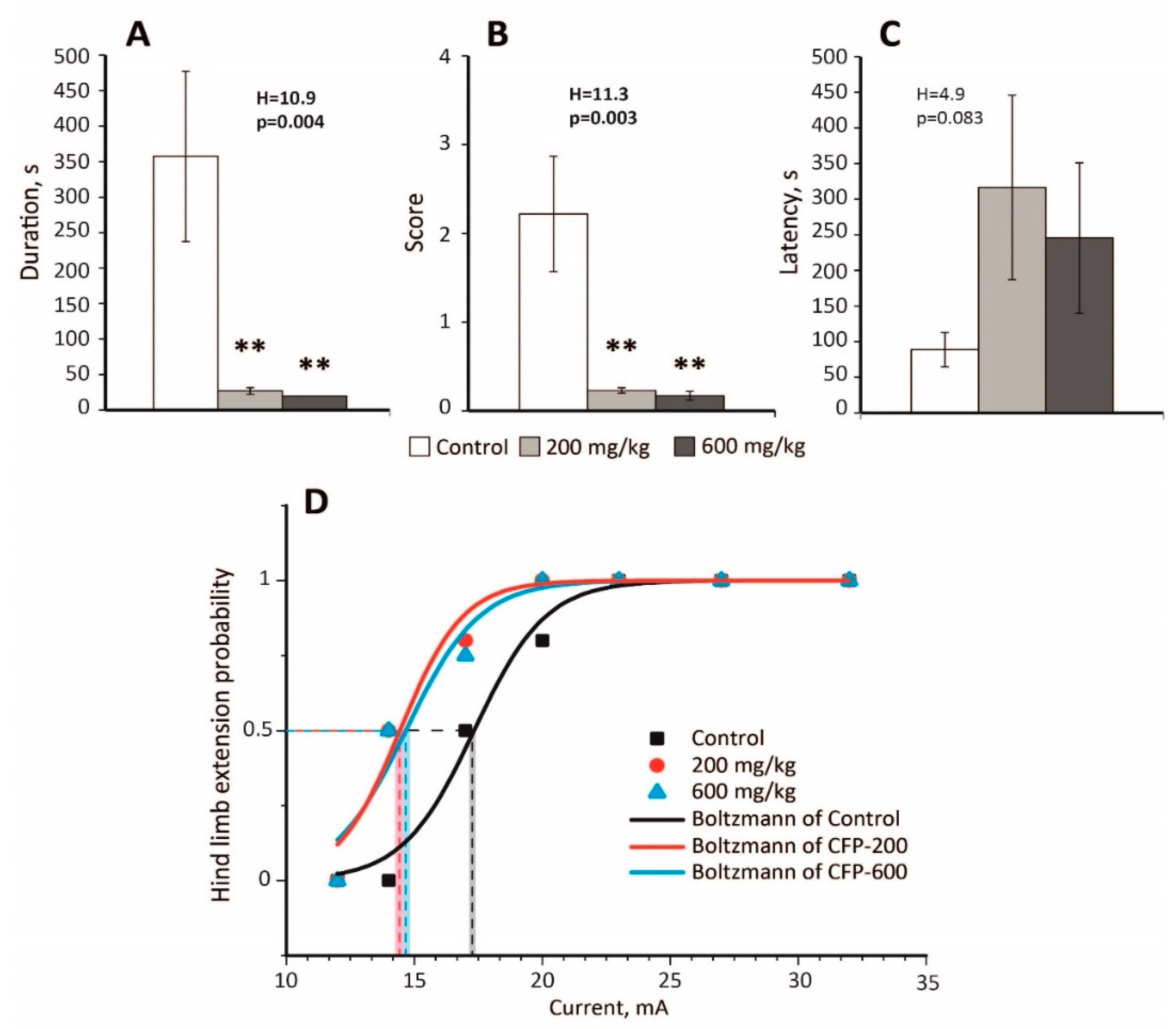 Pharmaceuticals 13 00080 g001