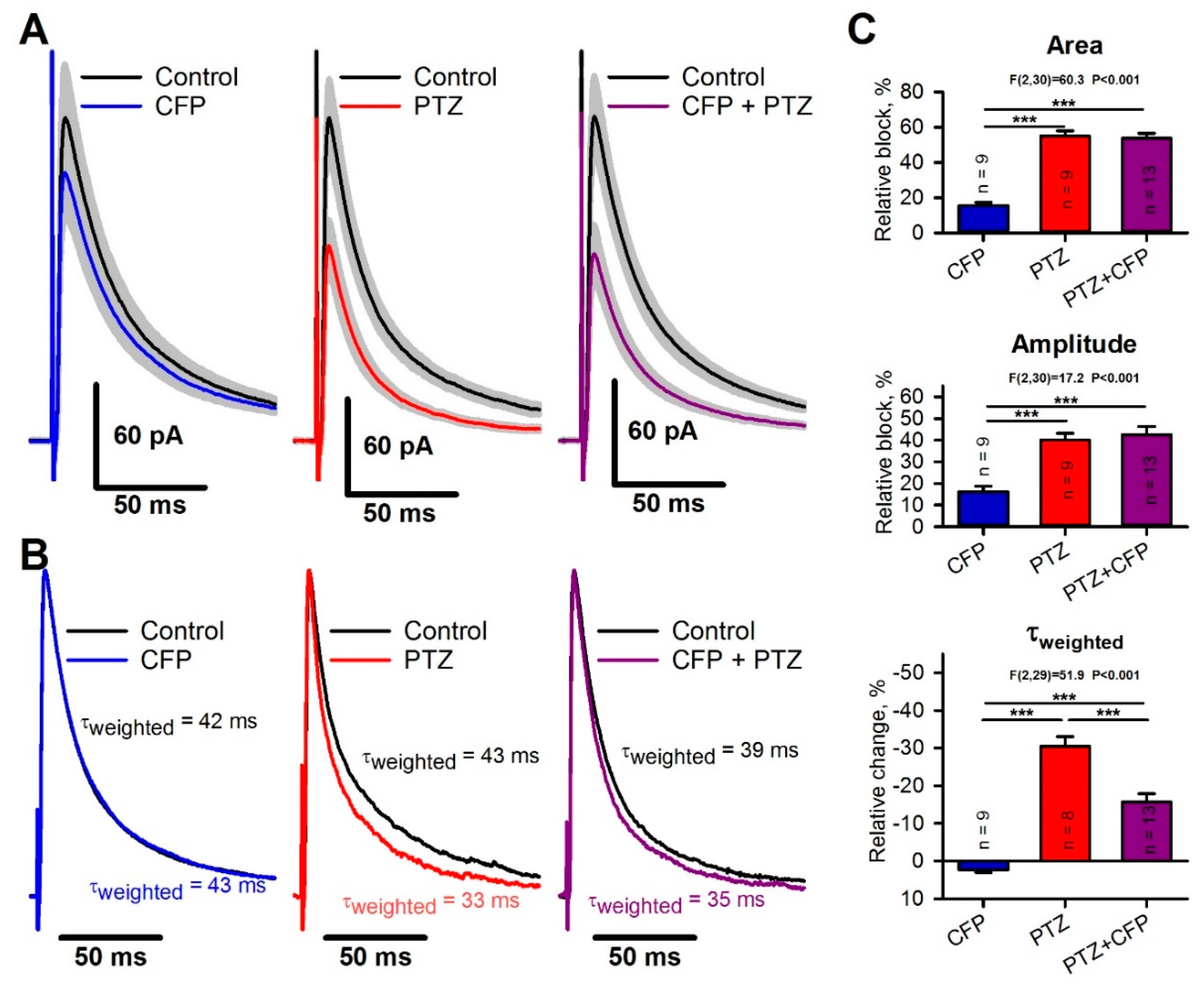 Pharmaceuticals 13 00080 g003