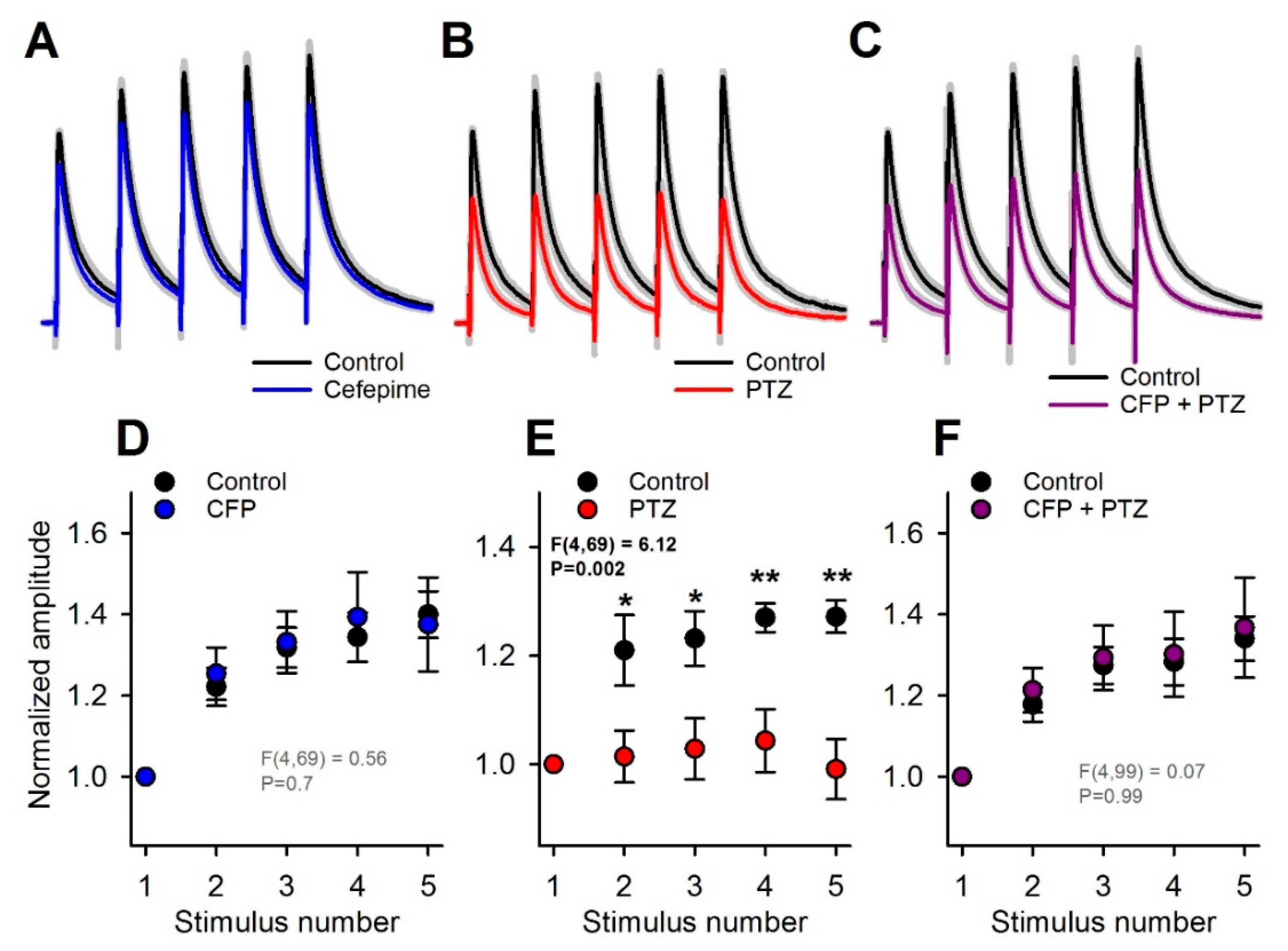 Pharmaceuticals 13 00080 g004