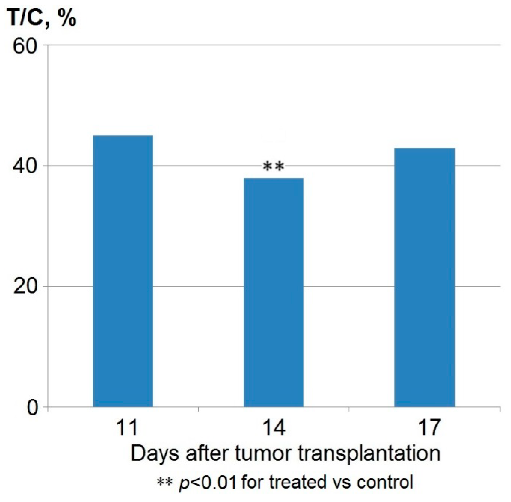 Pharmaceuticals 13 00081 g003