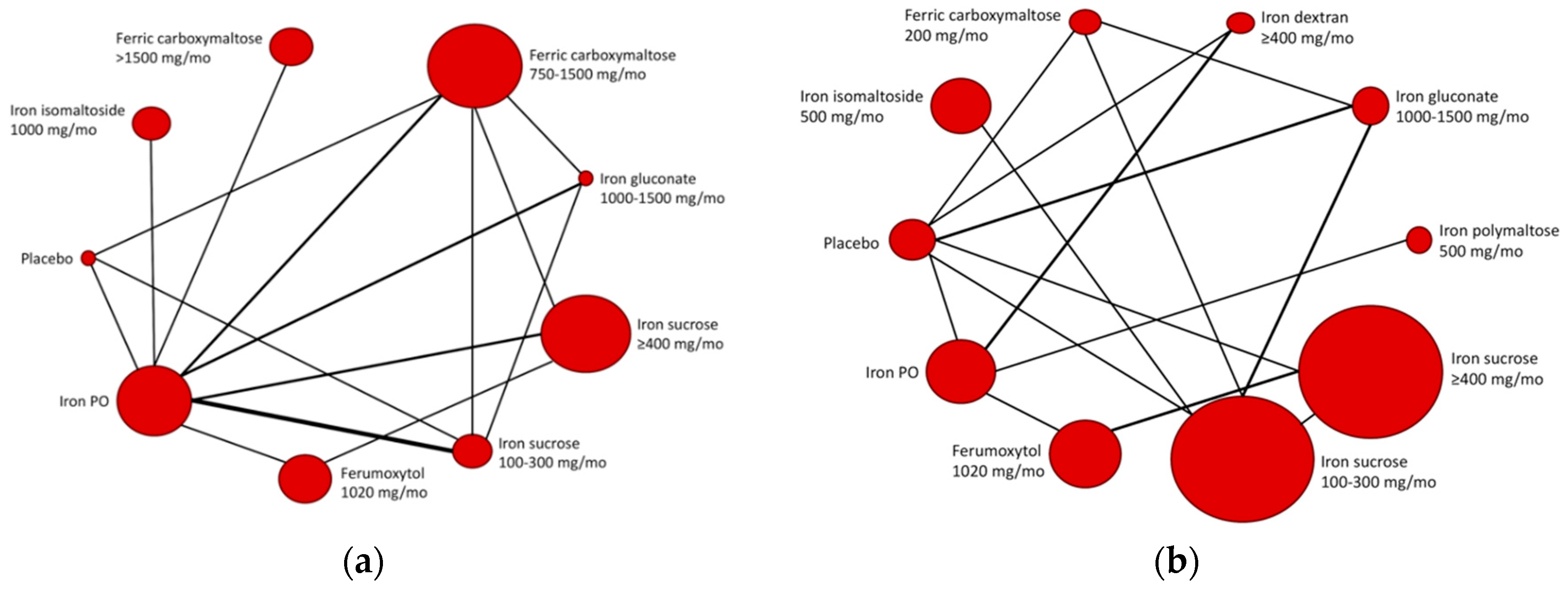 Pharmaceuticals 13 00085 g003