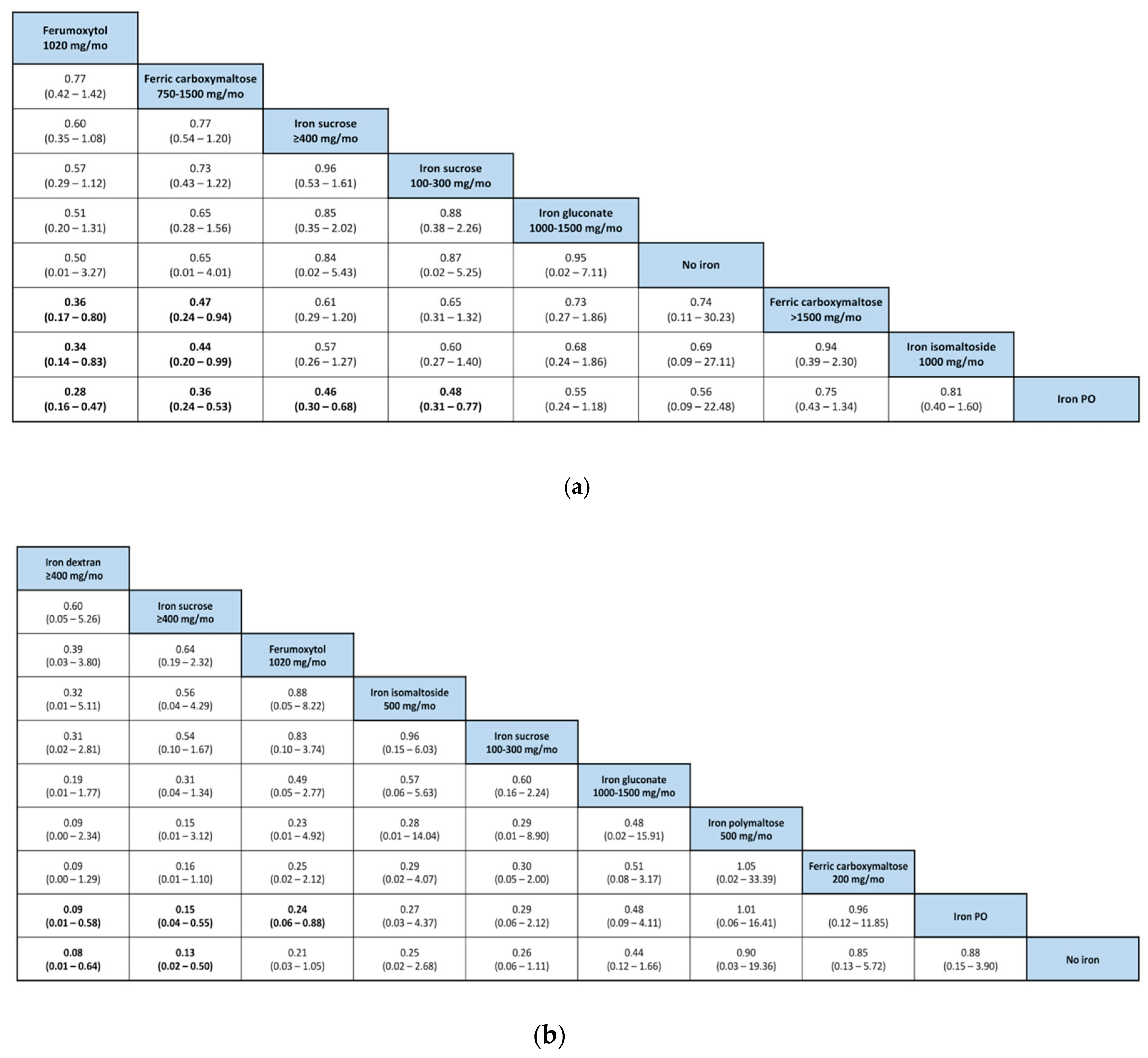 Pharmaceuticals 13 00085 g004