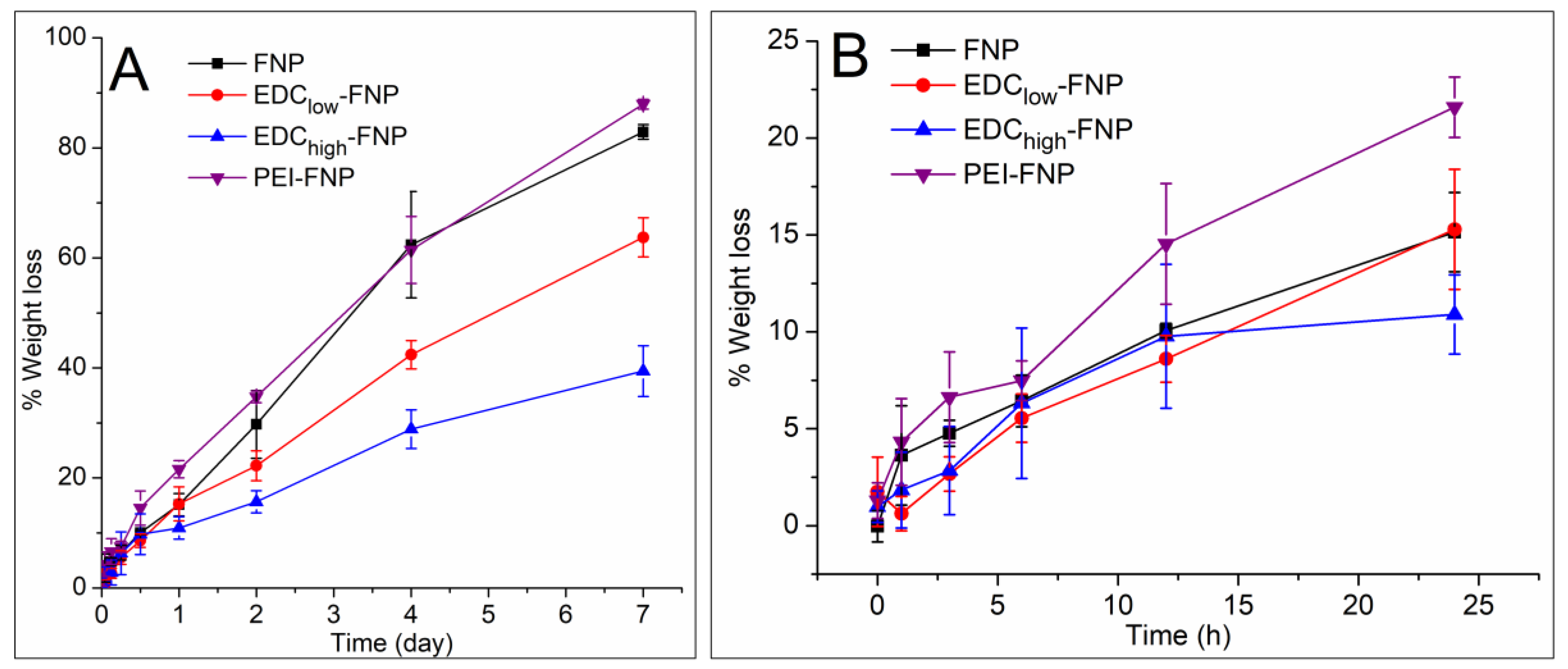 Pharmaceuticals 13 00086 g002