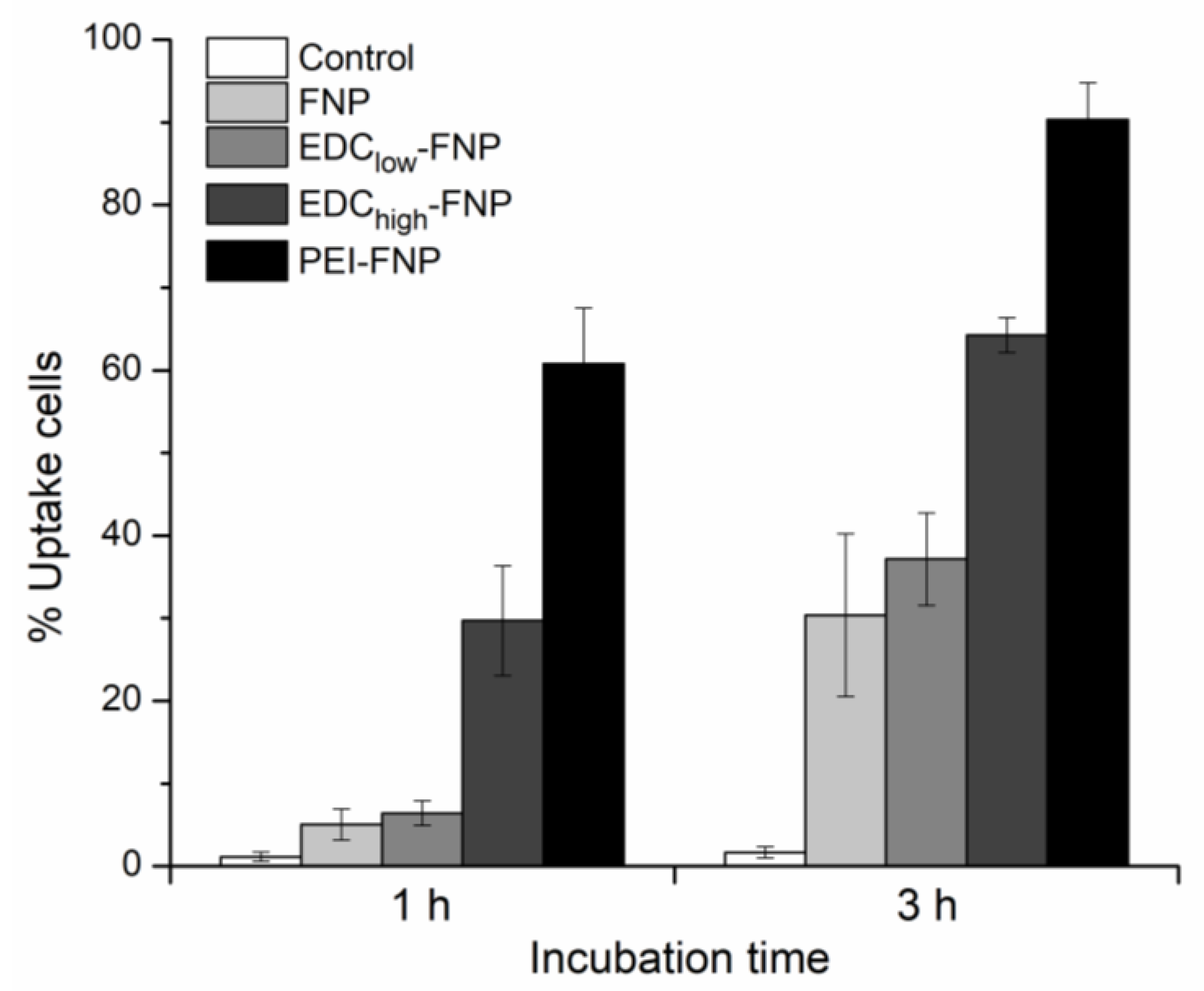 Pharmaceuticals 13 00086 g005