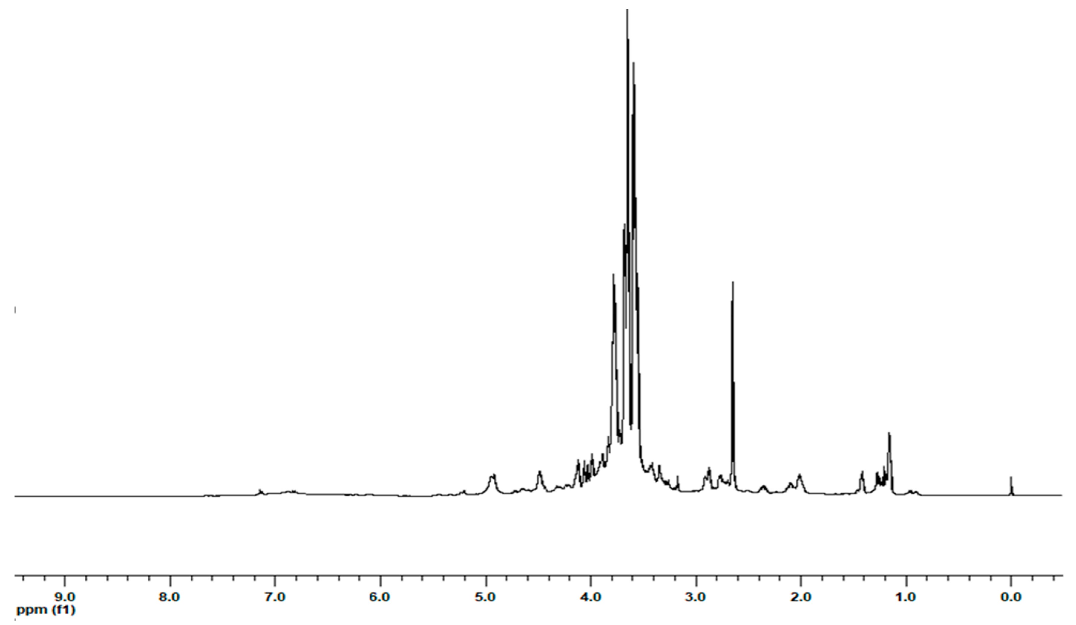 Pharmaceuticals 13 00087 g001