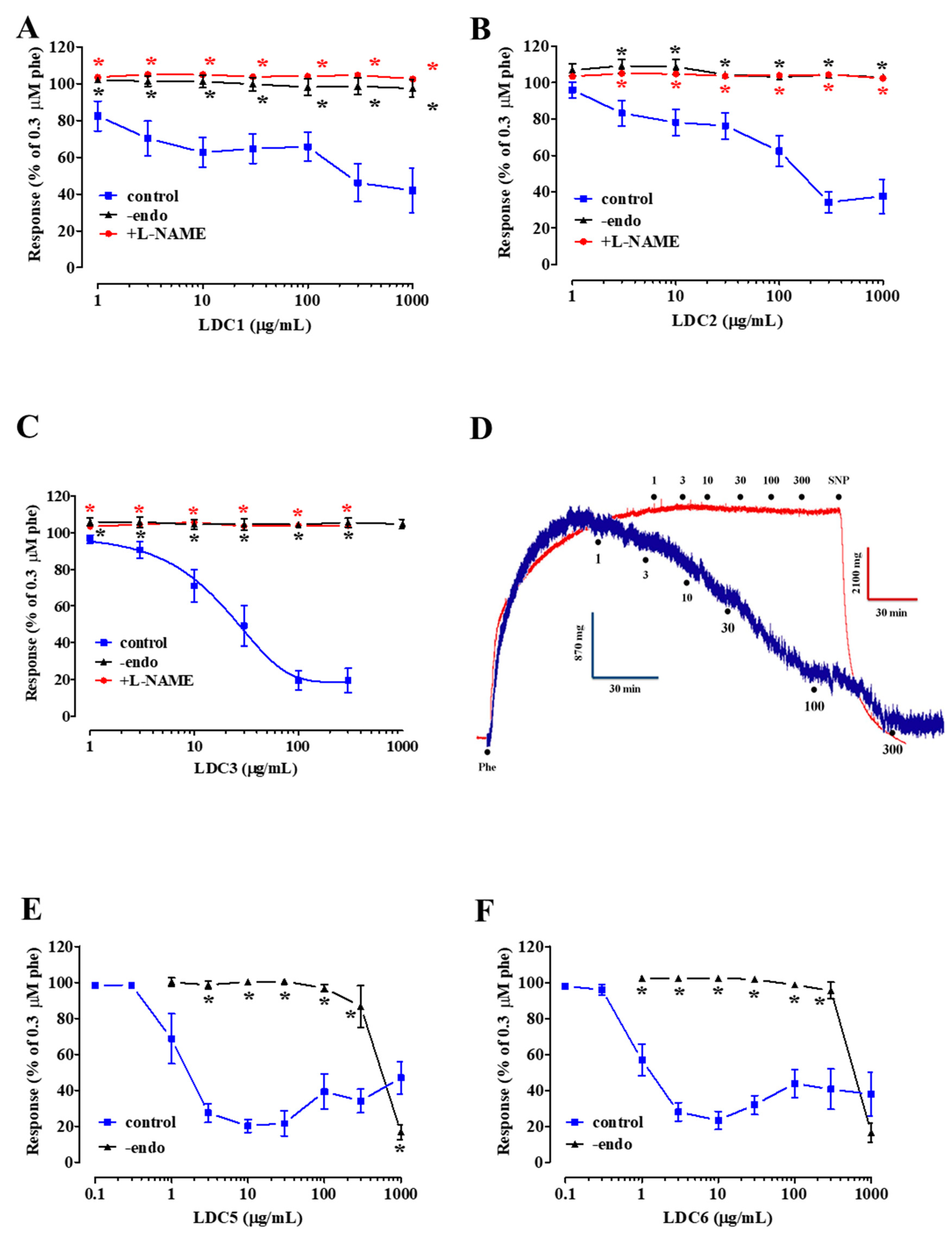 Pharmaceuticals 13 00087 g002
