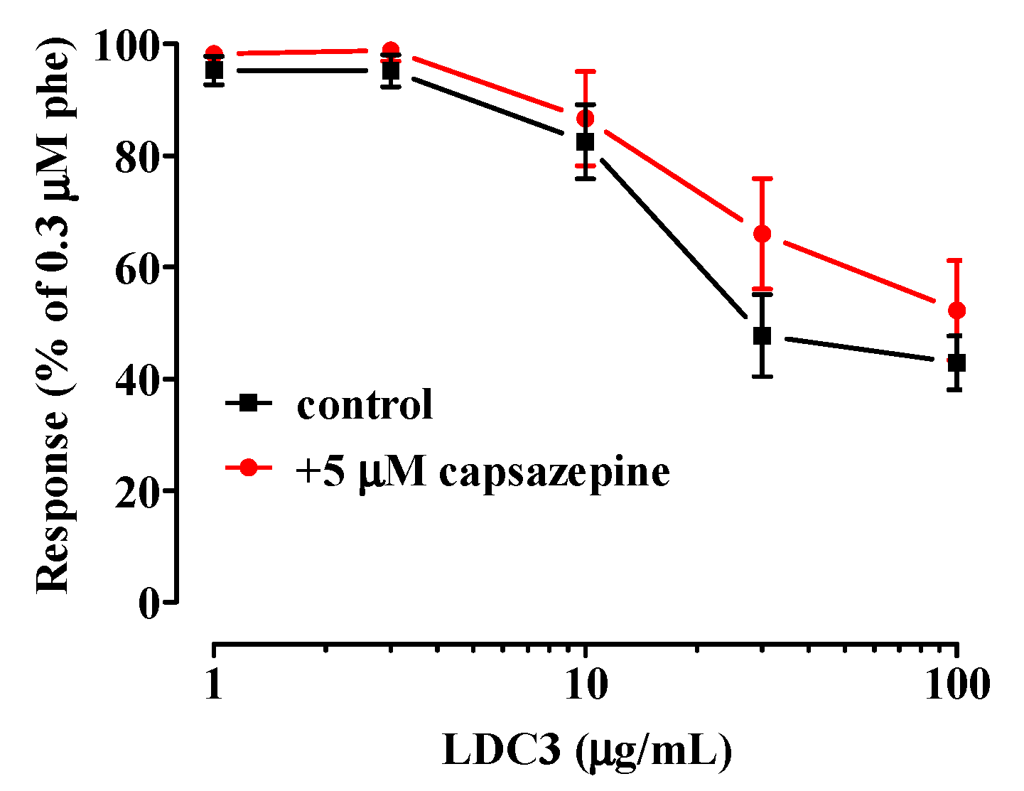Pharmaceuticals 13 00087 g003