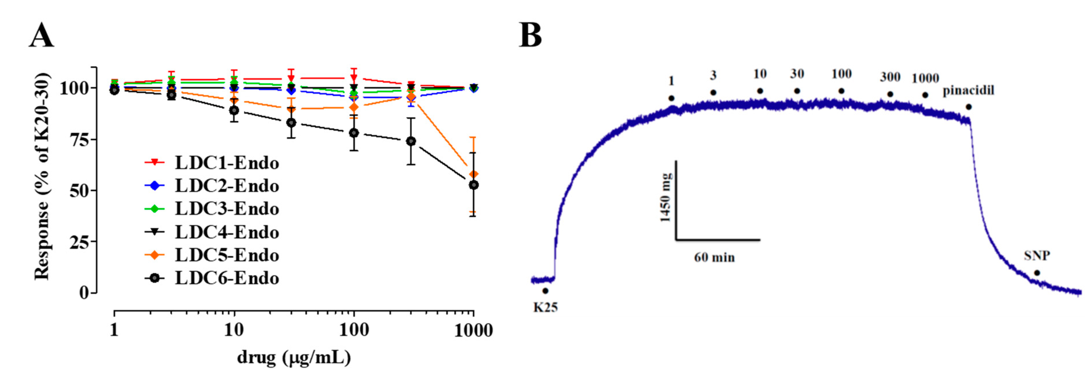 Pharmaceuticals 13 00087 g004